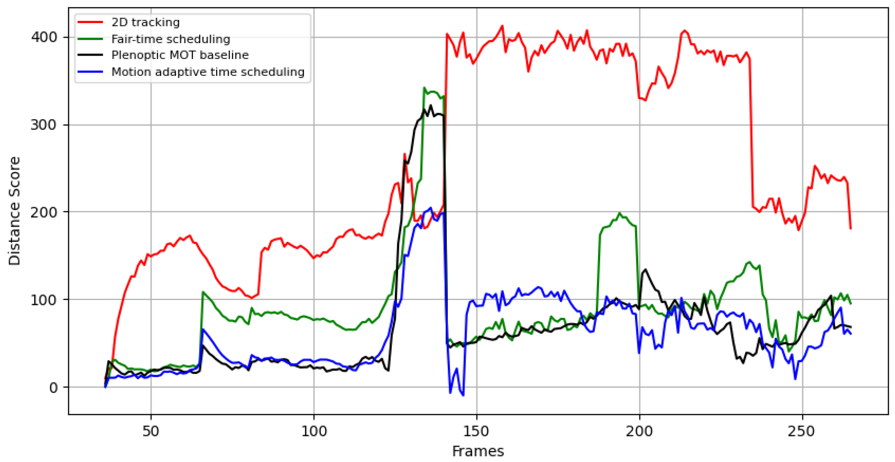 Electronics 13 00590 g014