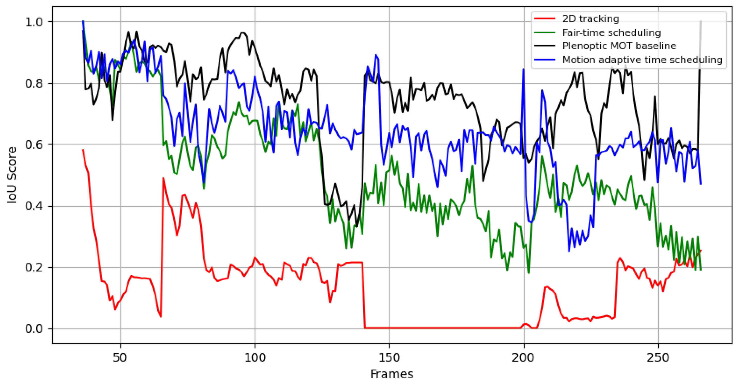 Electronics 13 00590 g015