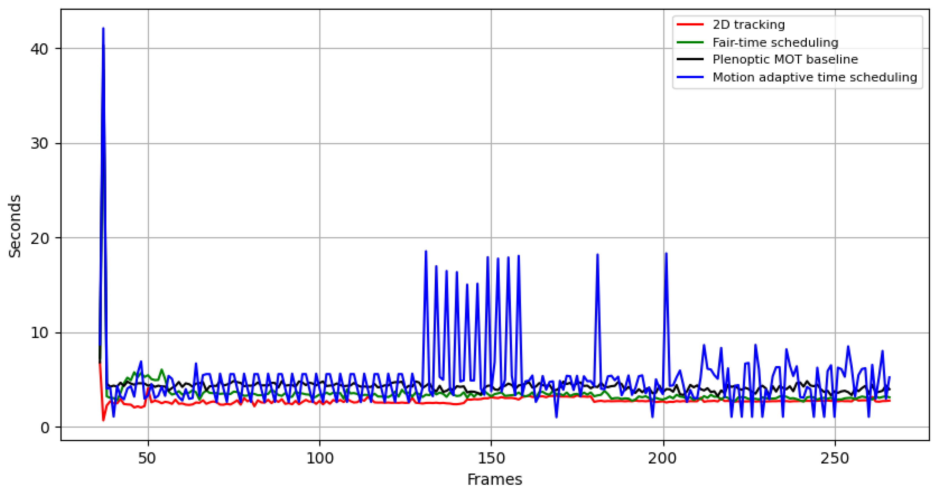 Electronics 13 00590 g016