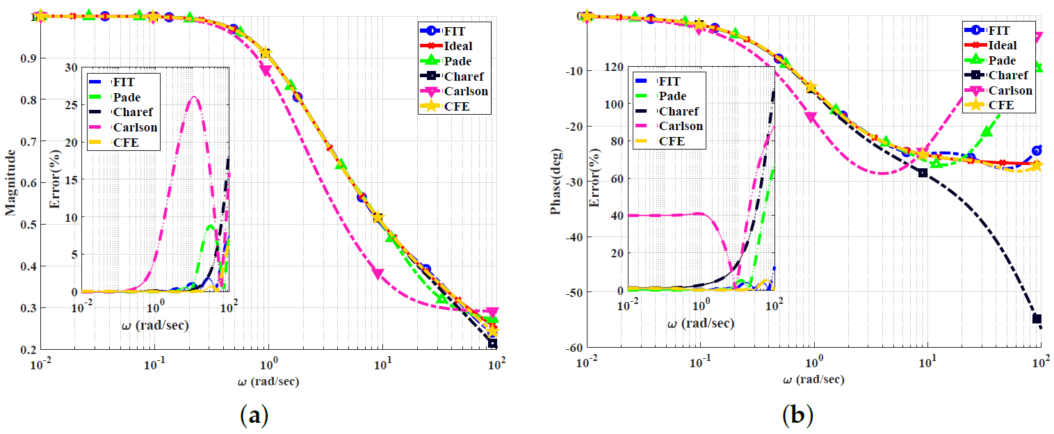 Electronics 13 00591 g002