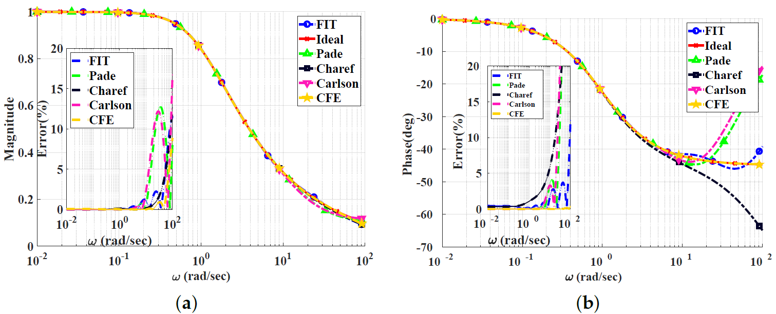 Electronics 13 00591 g003