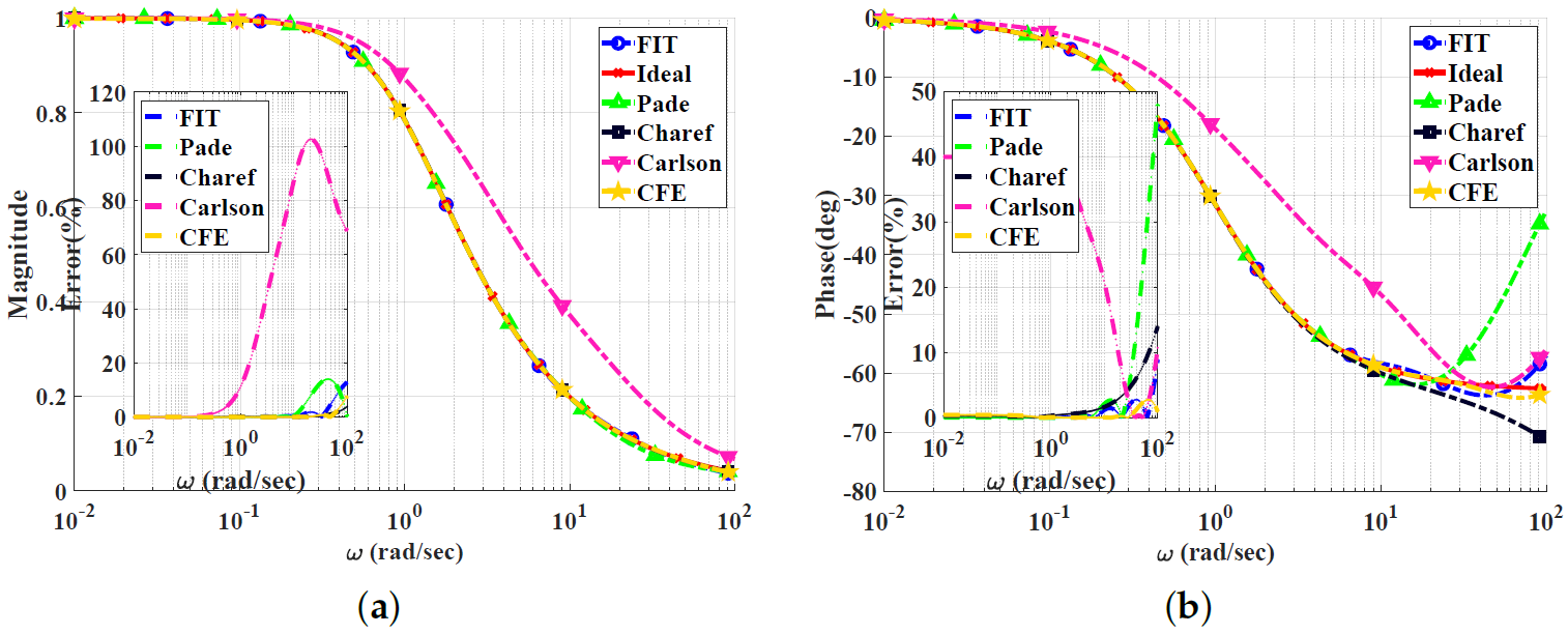 Electronics 13 00591 g004