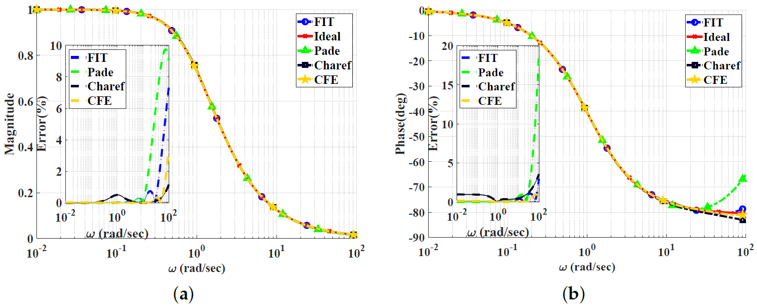Electronics 13 00591 g005