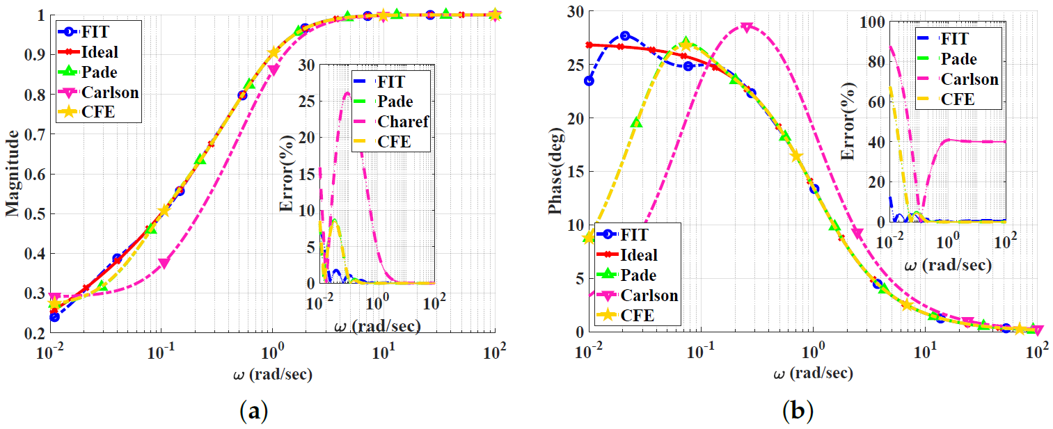 Electronics 13 00591 g006