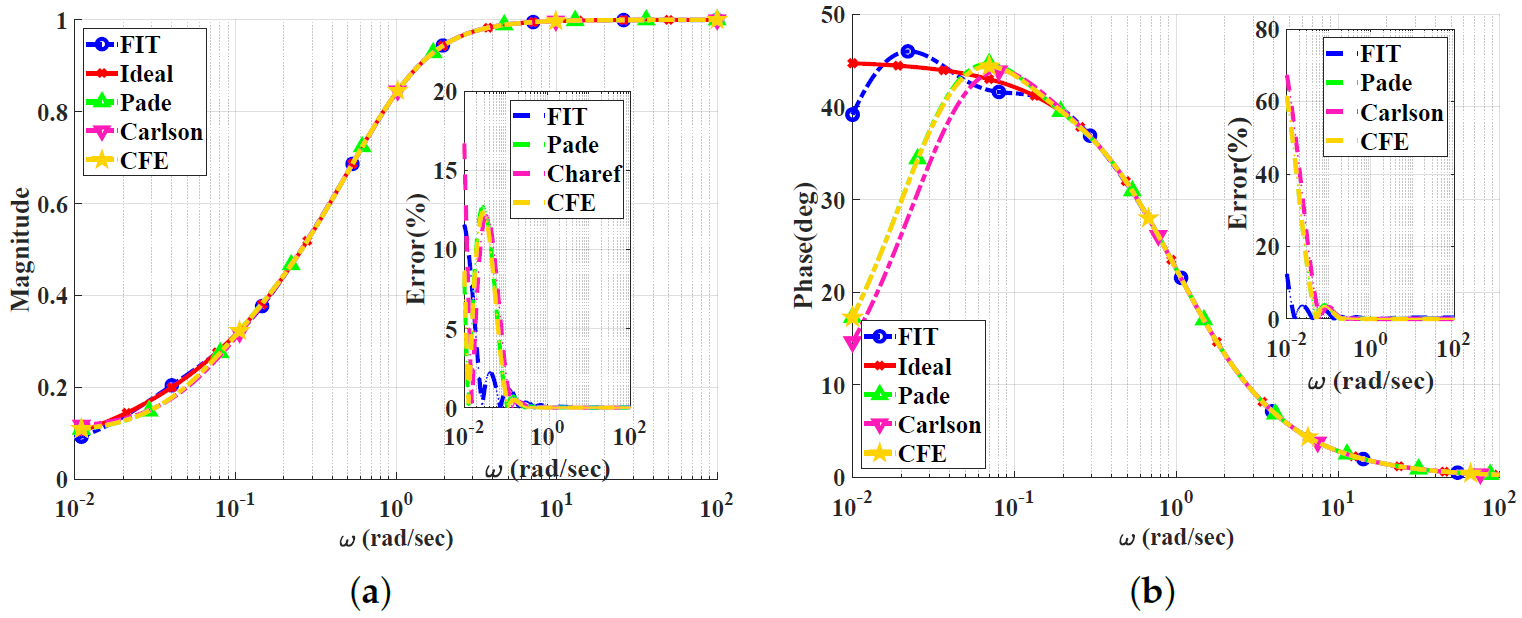 Electronics 13 00591 g007