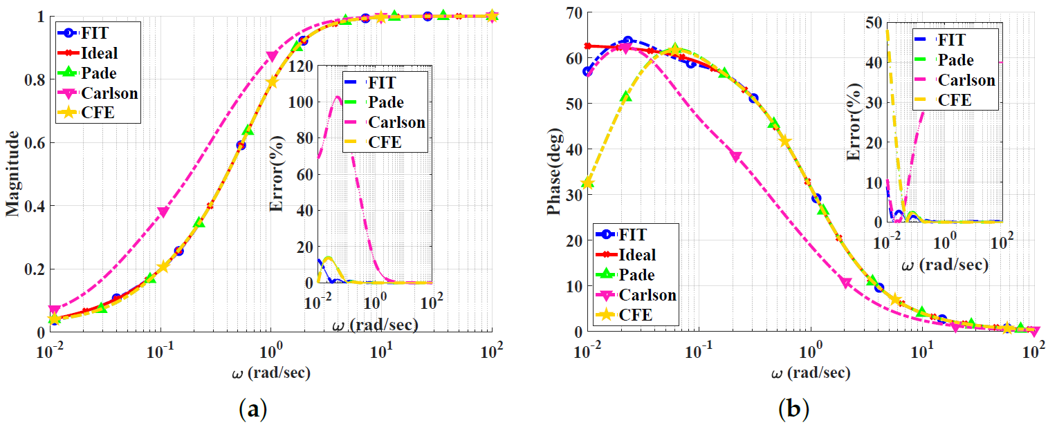 Electronics 13 00591 g008