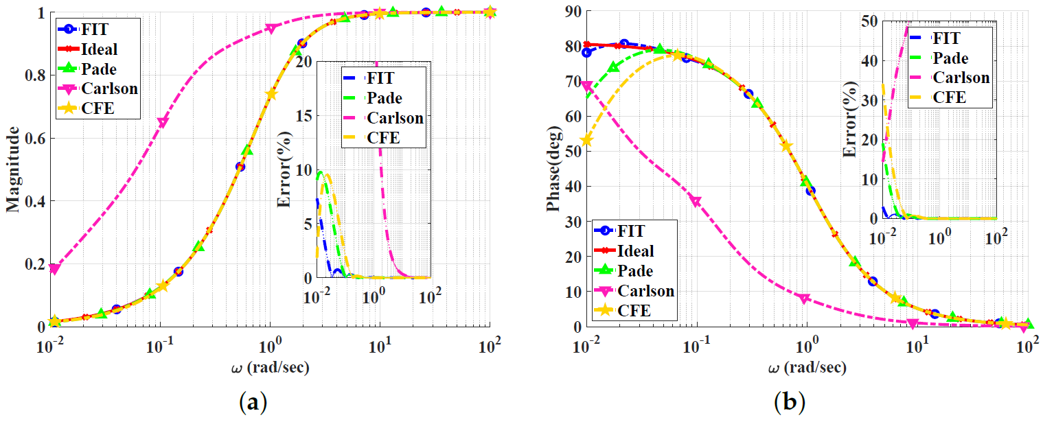 Electronics 13 00591 g009
