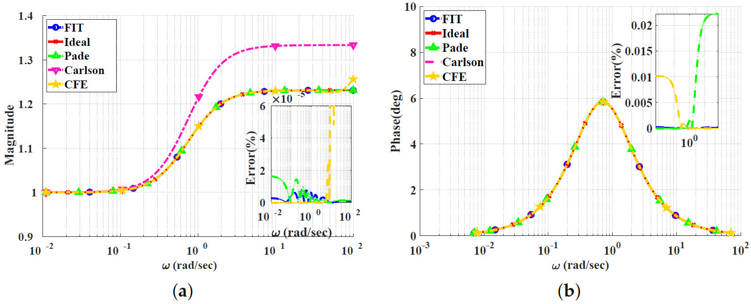 Electronics 13 00591 g010