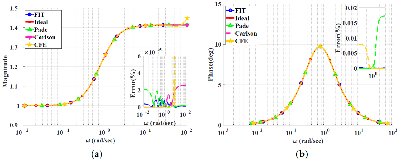 Electronics 13 00591 g011
