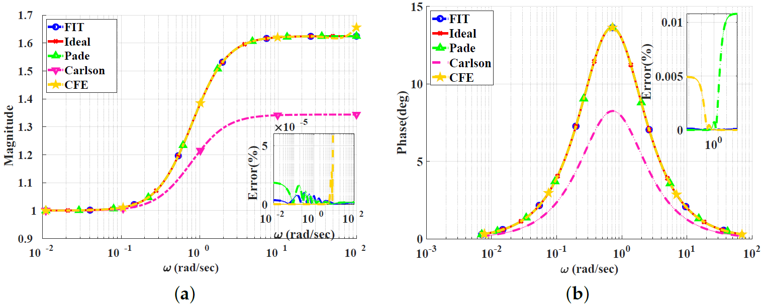 Electronics 13 00591 g012