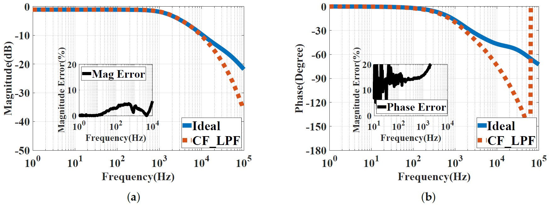Electronics 13 00591 g014