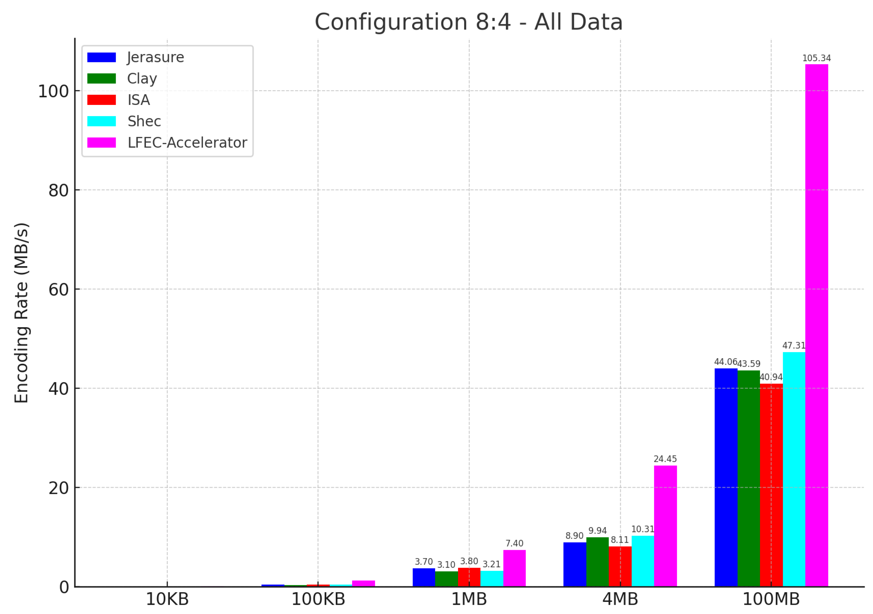 Electronics 13 00593 g018