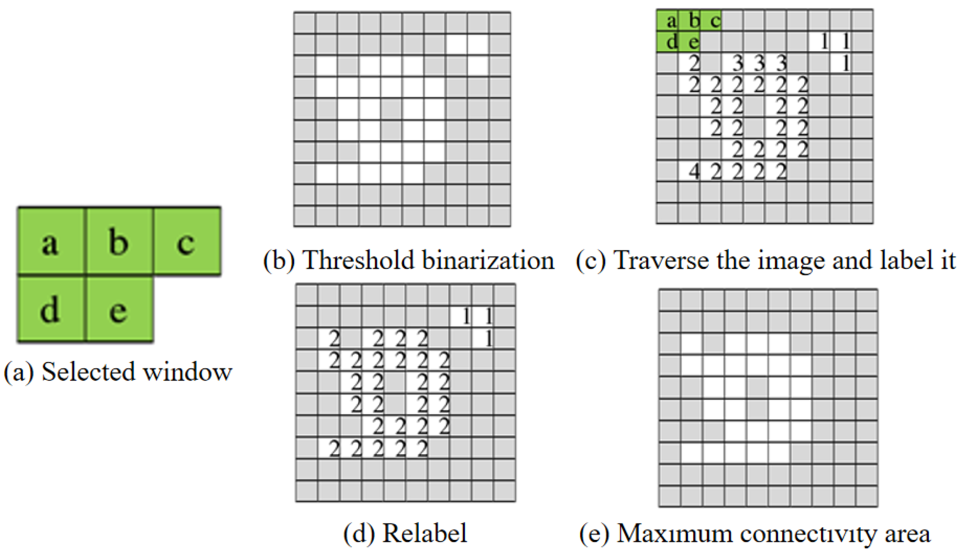 Electronics 13 00595 g002