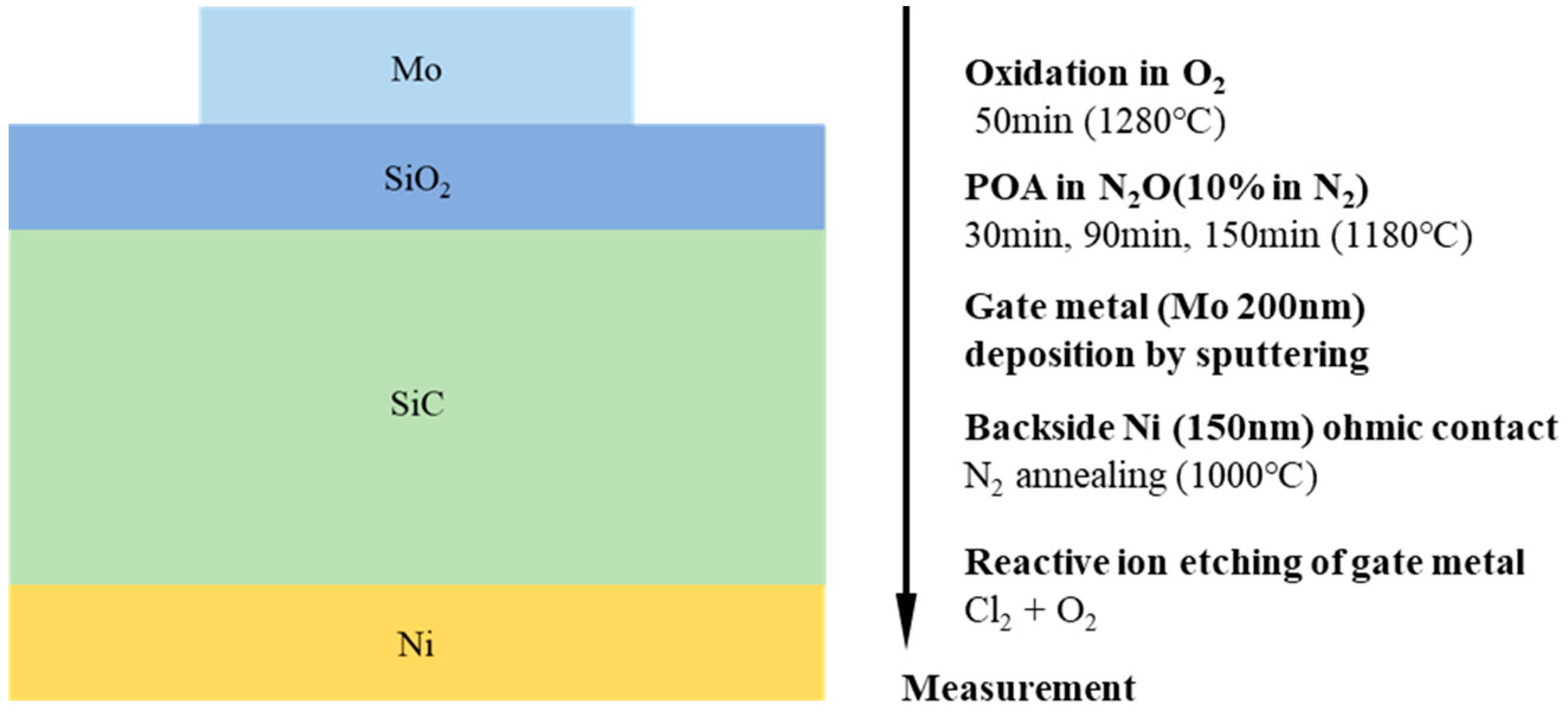 Electronics 13 00596 g001