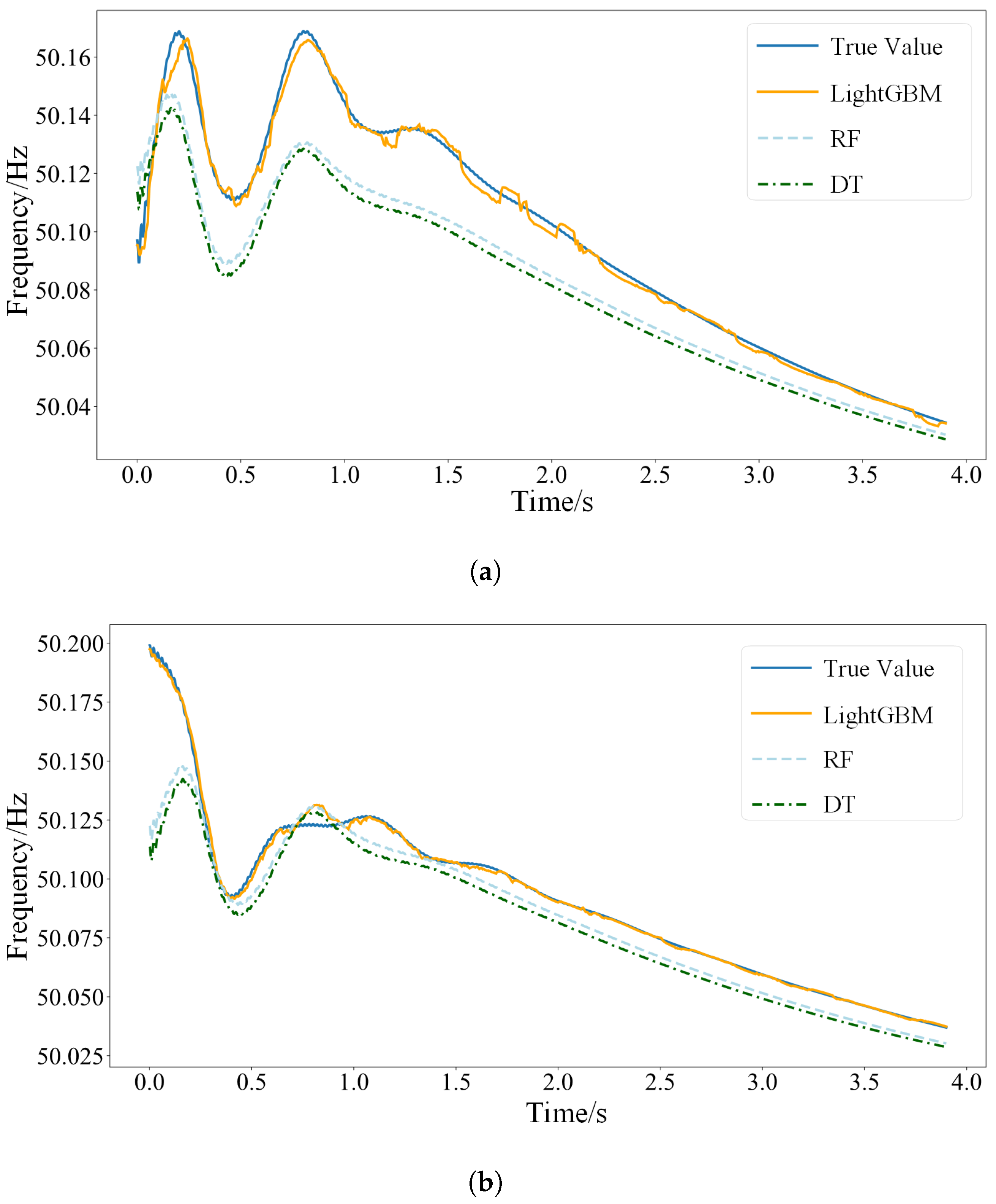 Electronics 13 00597 g003