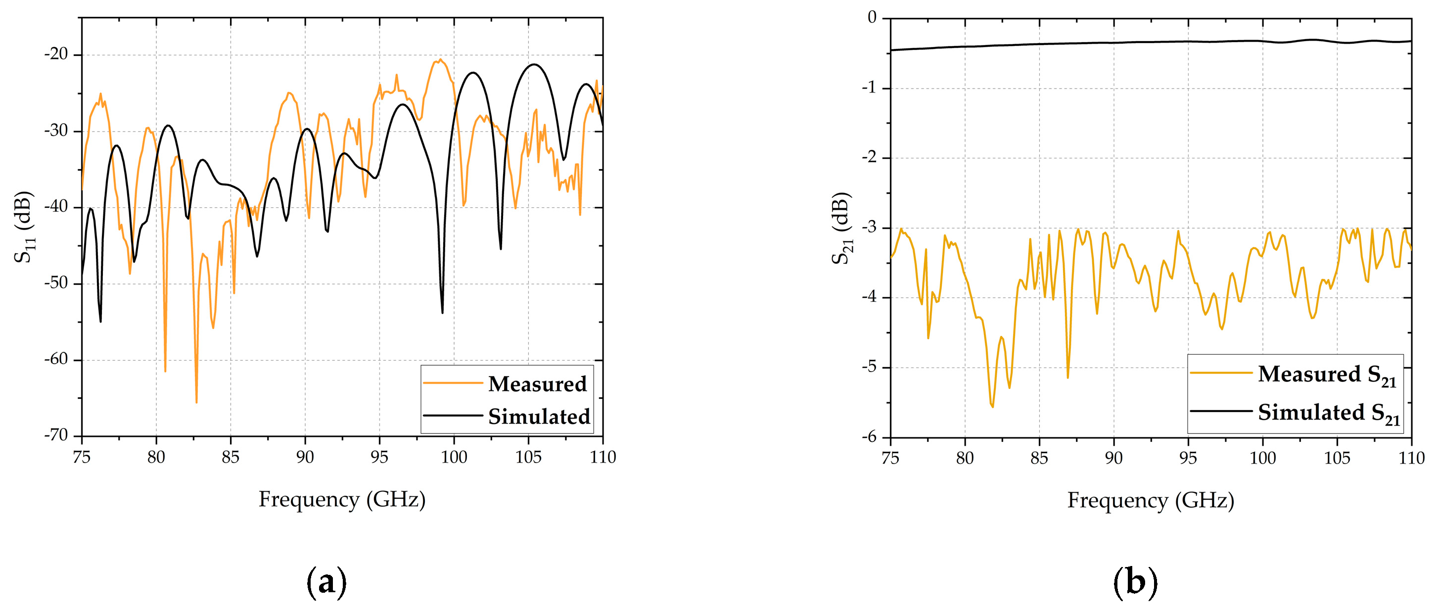 Electronics 13 00599 g016