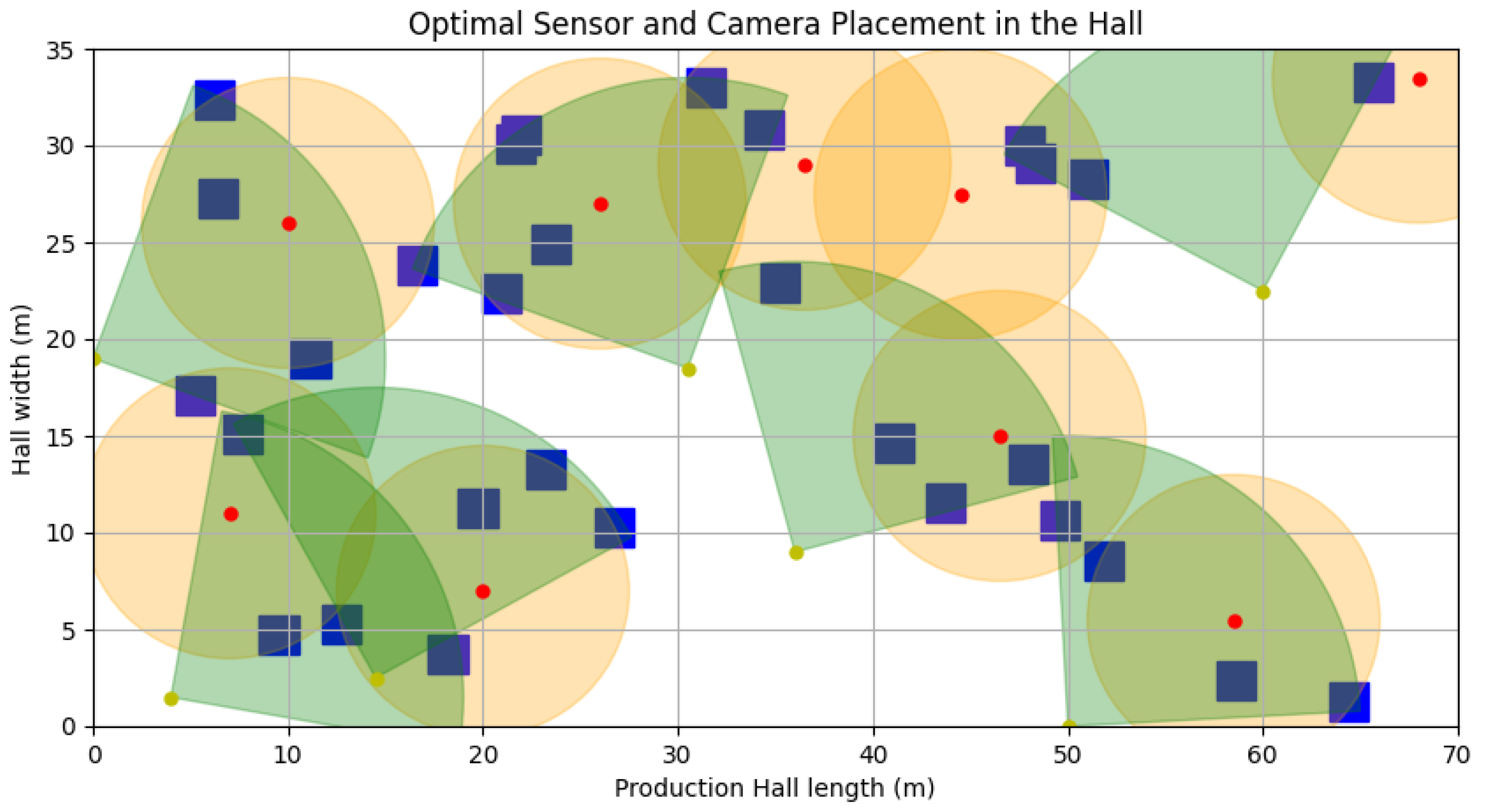Electronics 13 00601 g003