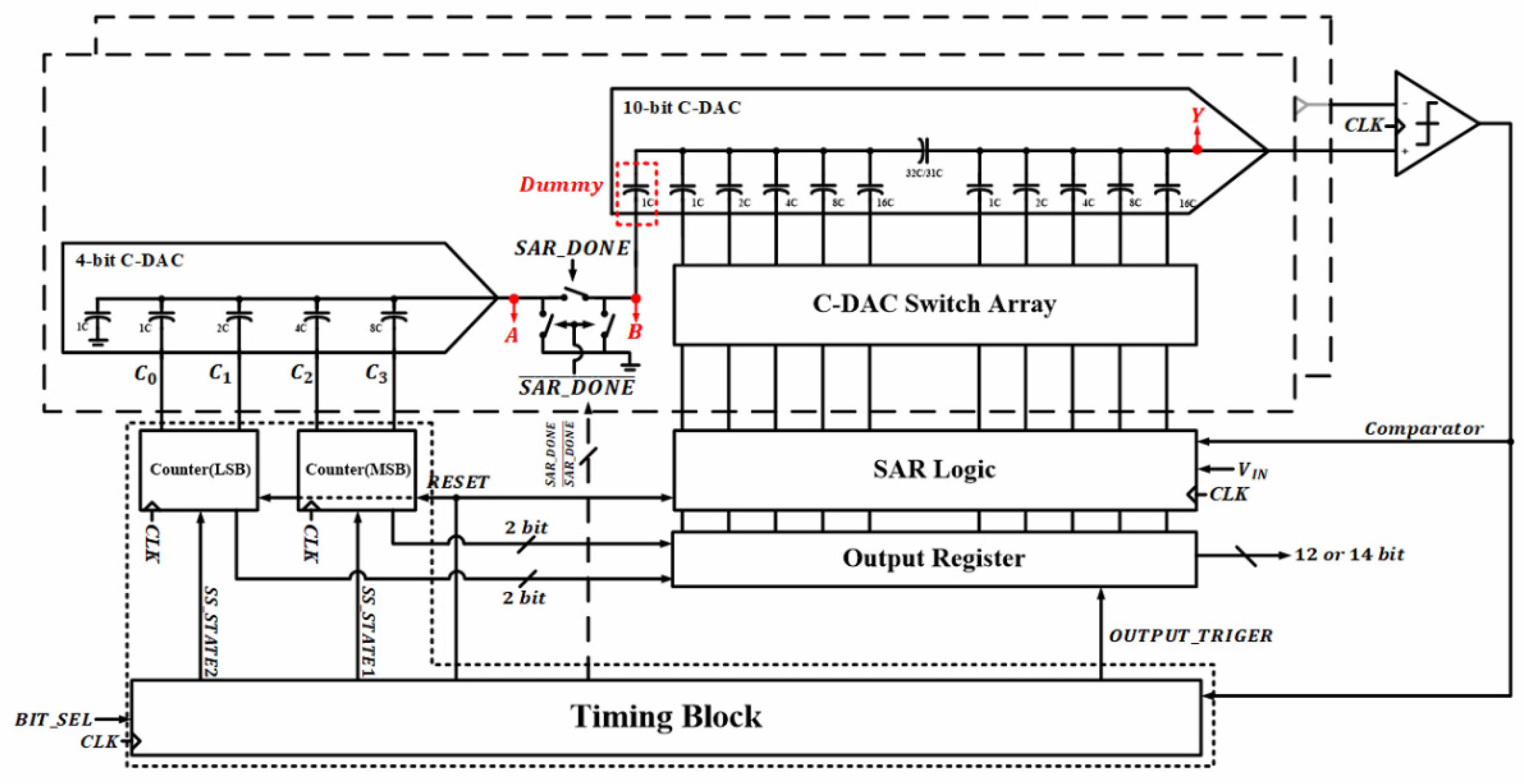 Electronics | Free Full-Text | A Reconfigurable Hybrid ADC Using a Jump ...