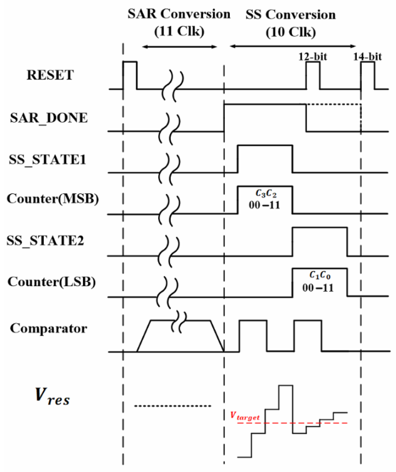 Electronics | Free Full-Text | A Reconfigurable Hybrid ADC Using a Jump ...