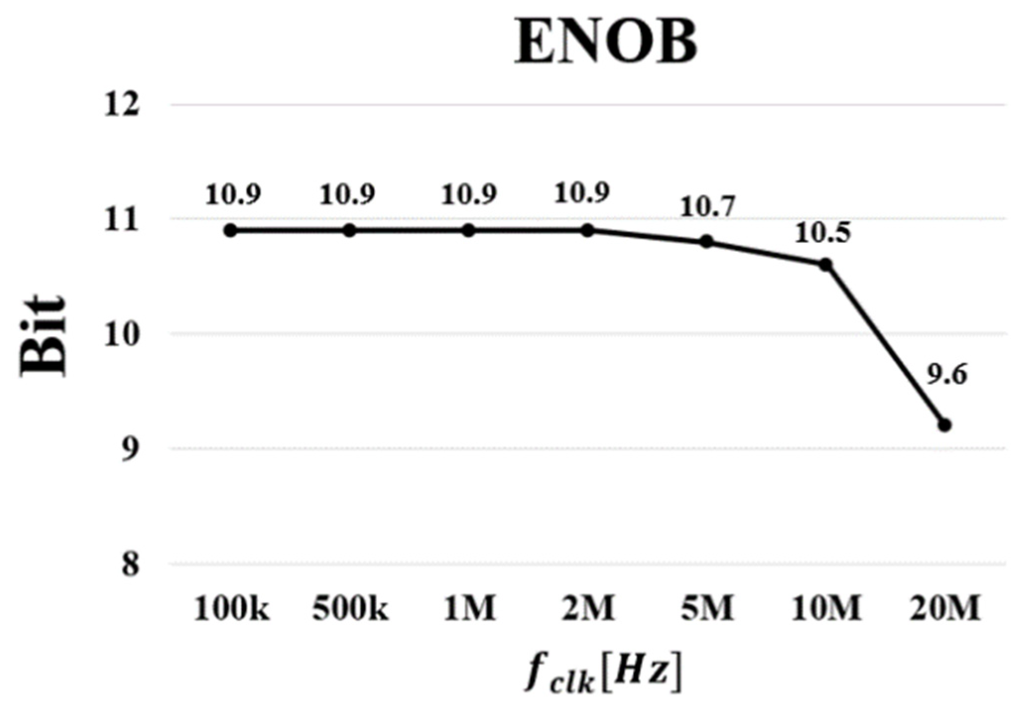 Electronics 13 00606 g012