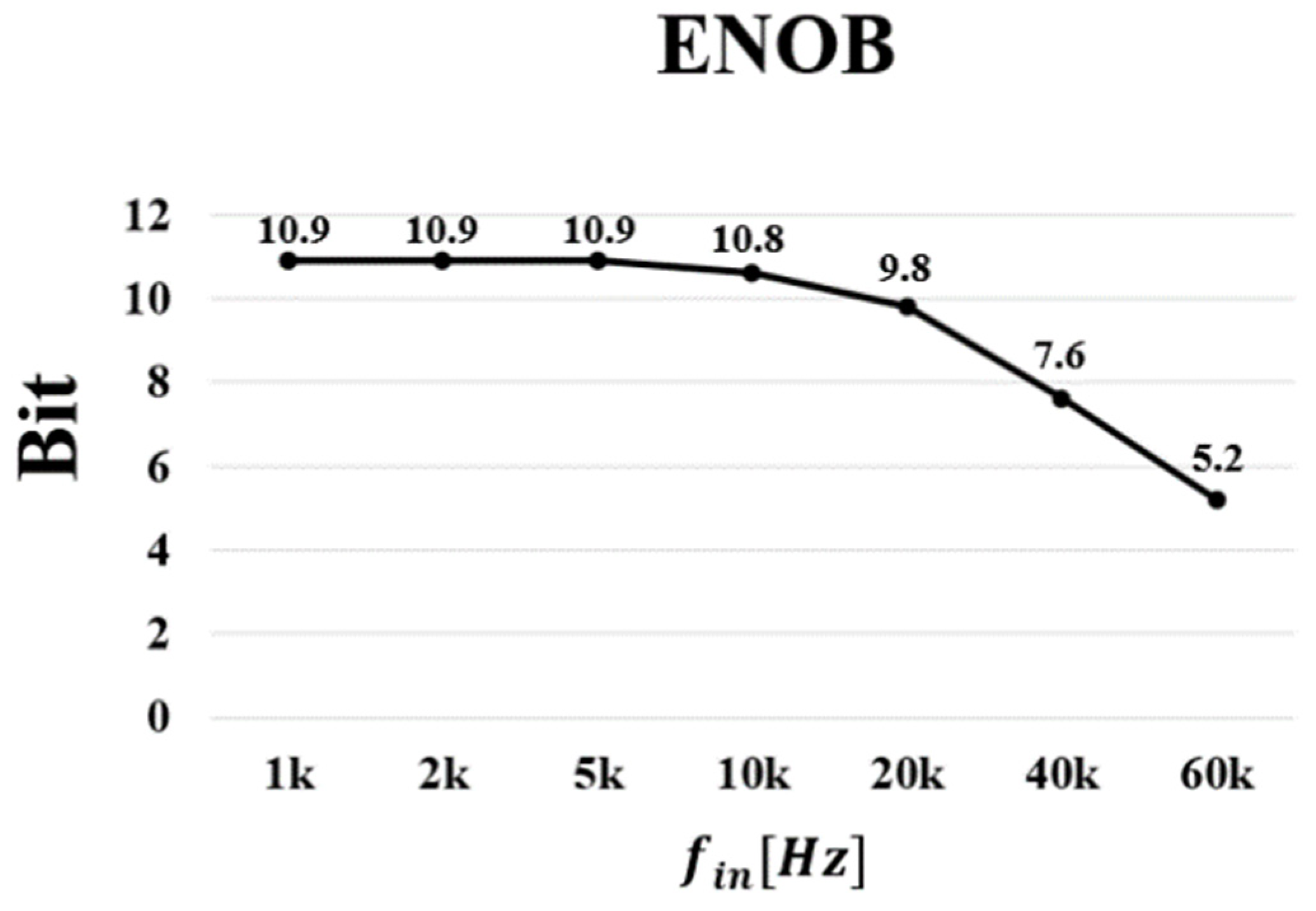 Electronics 13 00606 g013