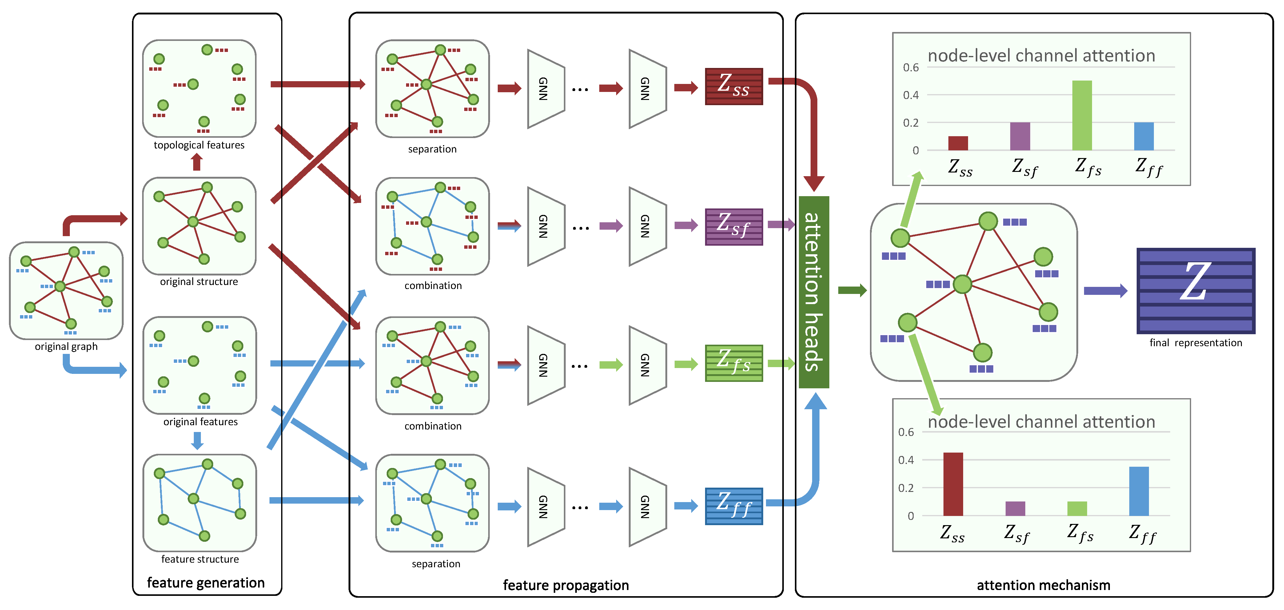 Electronics | Free Full-Text | Multi-Channel Graph Convolutional ...