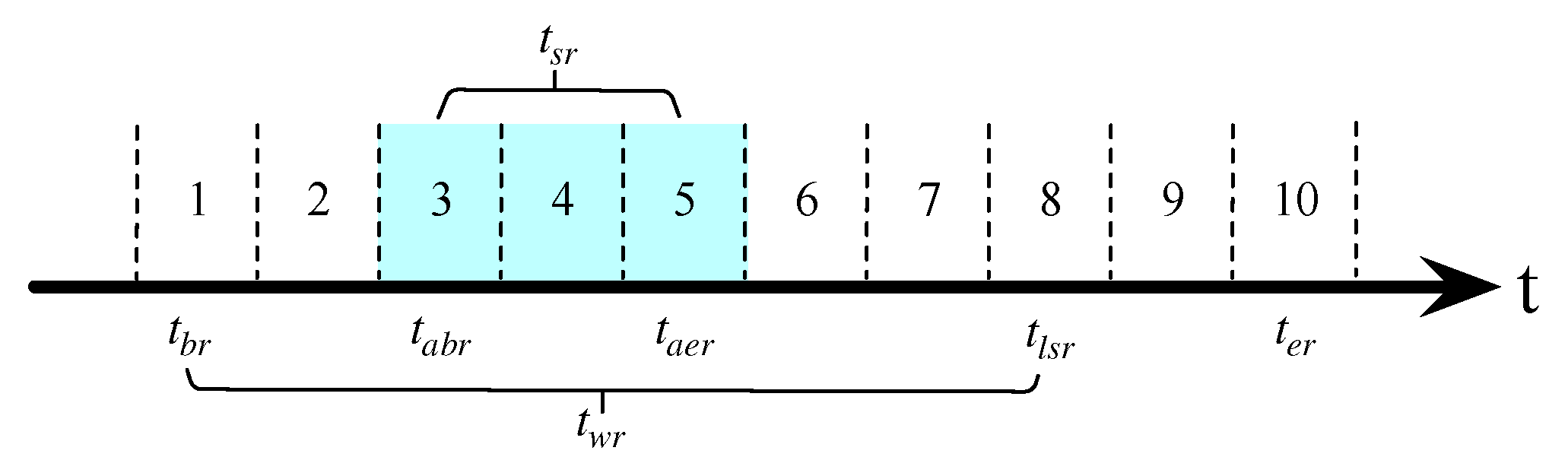 Electronics 13 00610 g003