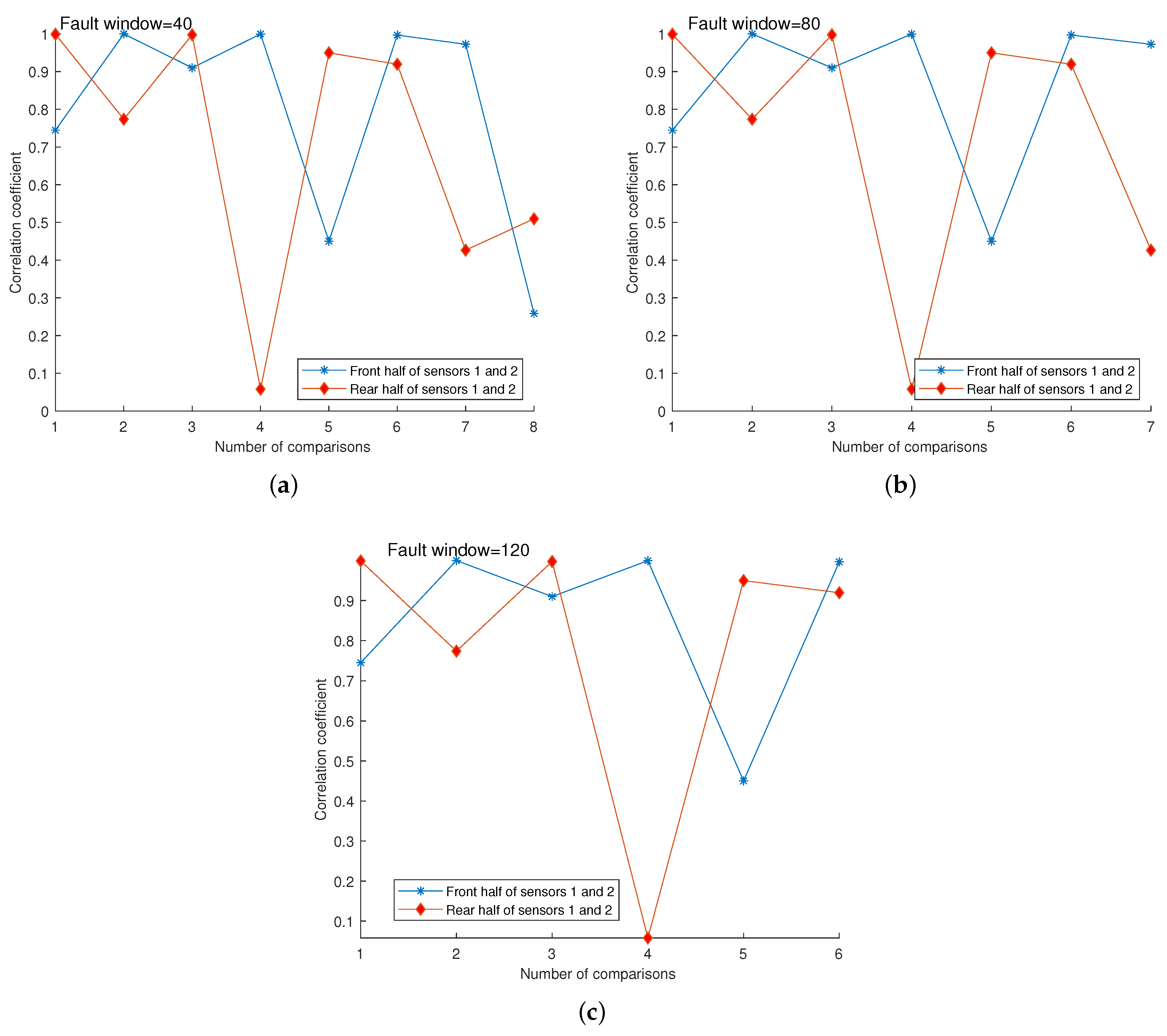 Electronics 13 00612 g008