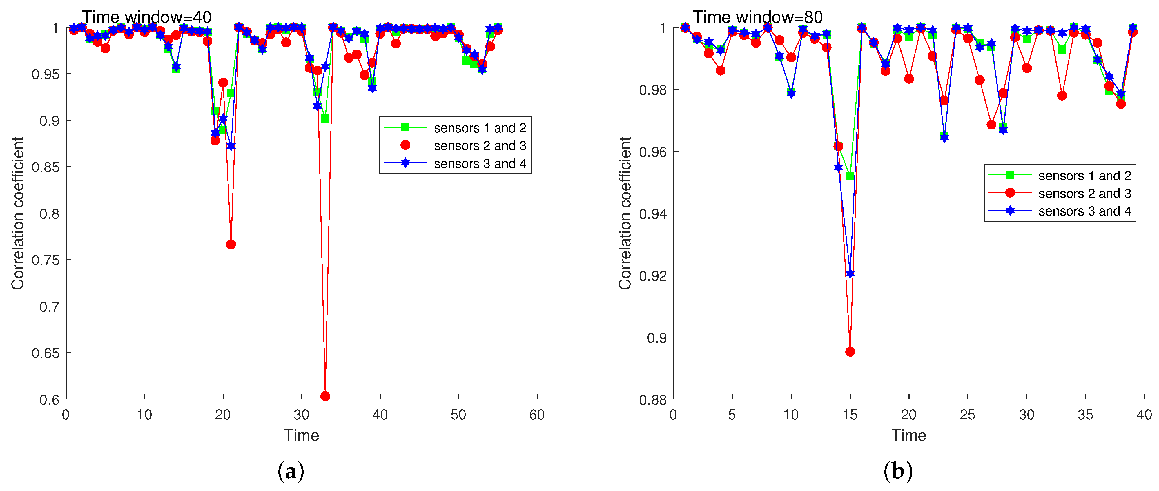 Electronics 13 00612 g009a