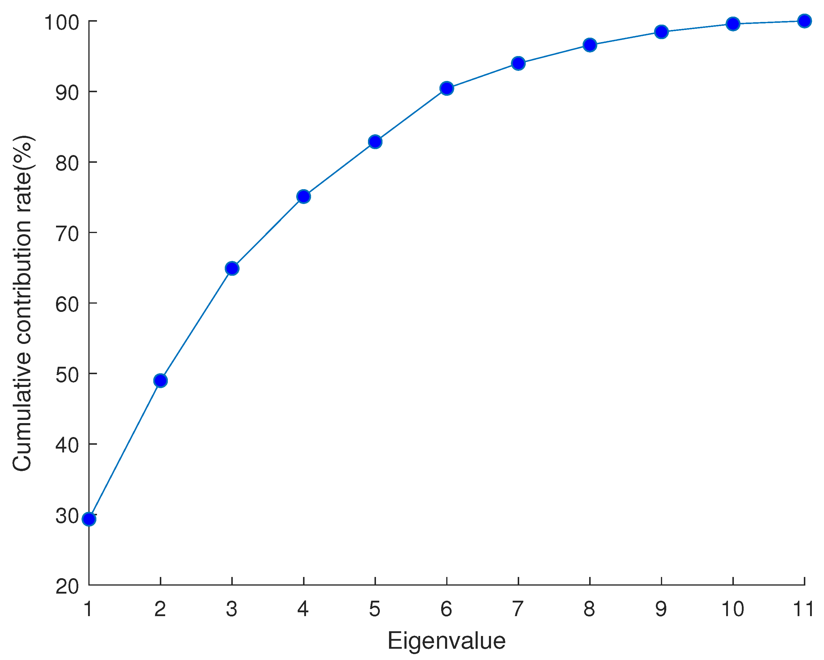 Electronics 13 00612 g010