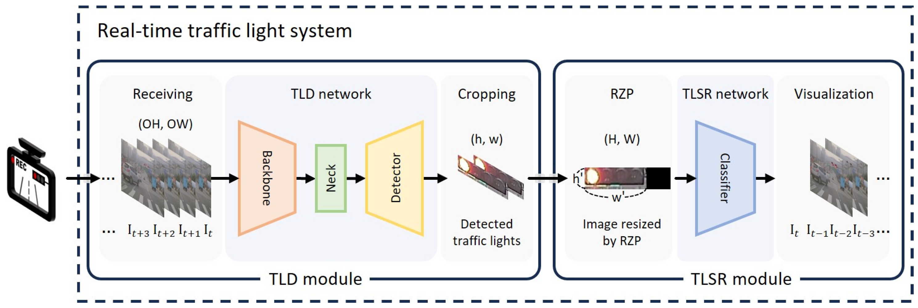 Electronics 13 00615 g001