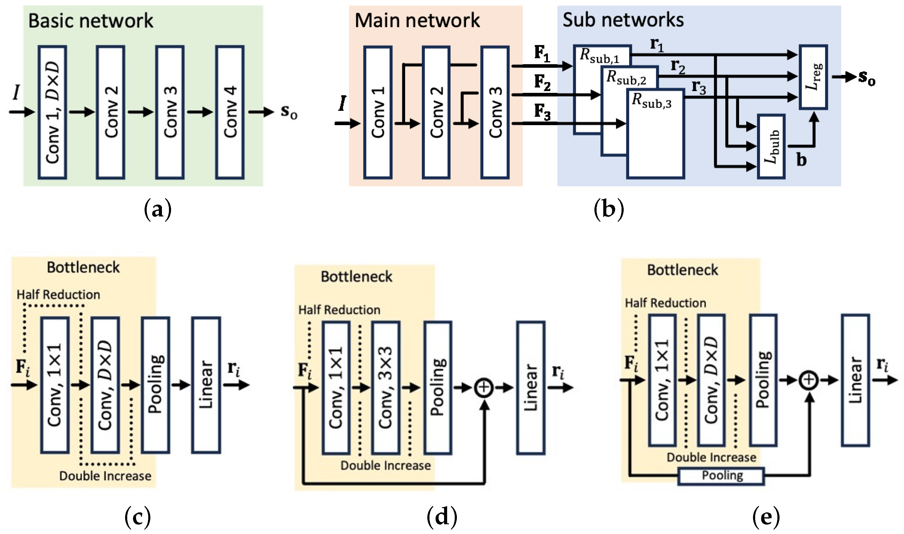 Electronics 13 00615 g002