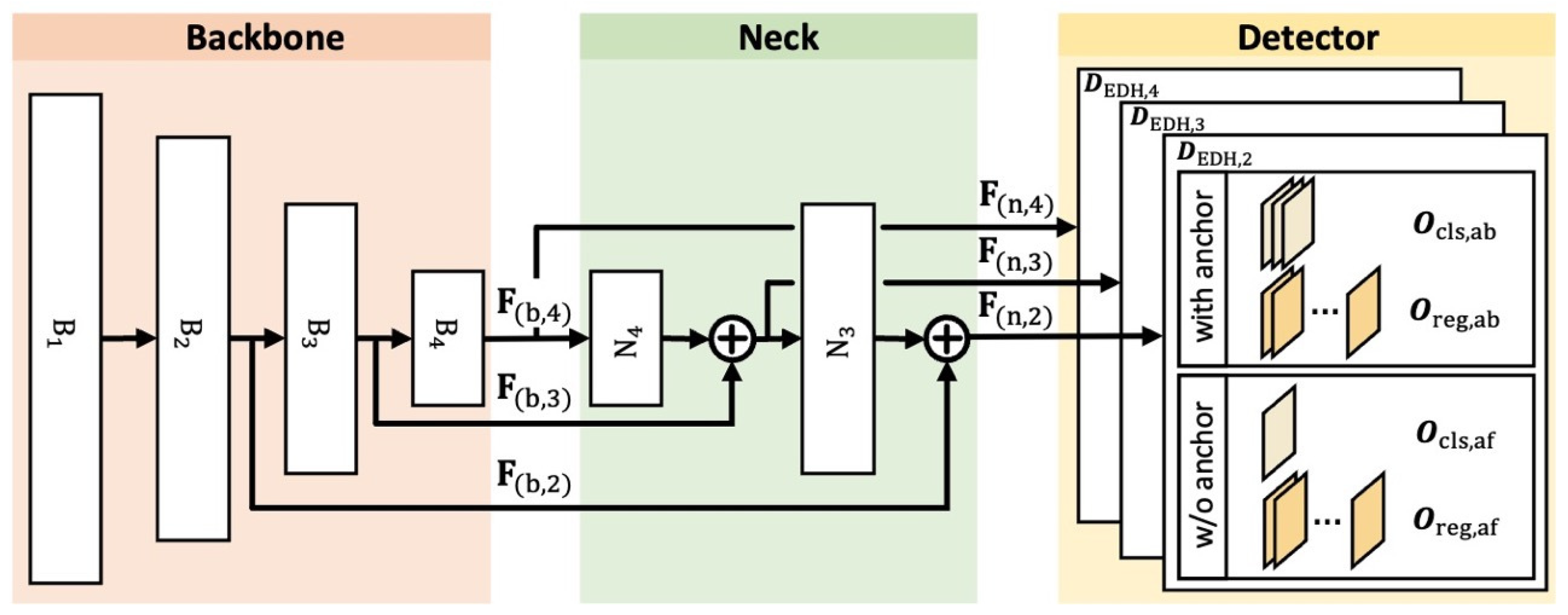 Electronics 13 00615 g004