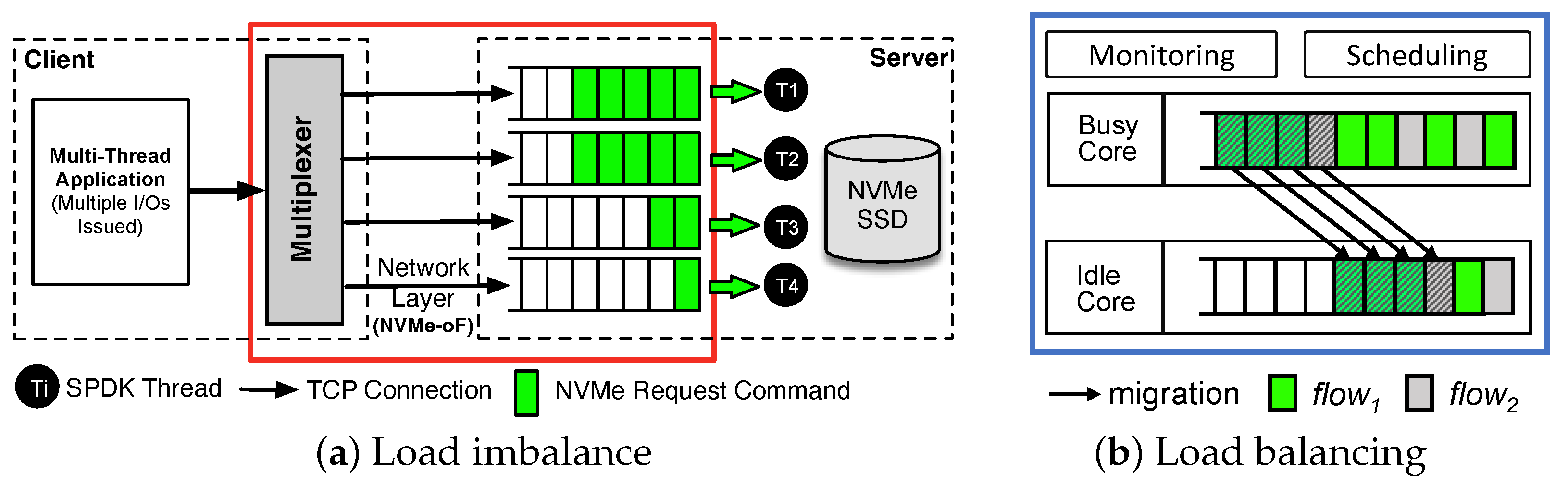 Electronics 13 00619 g002