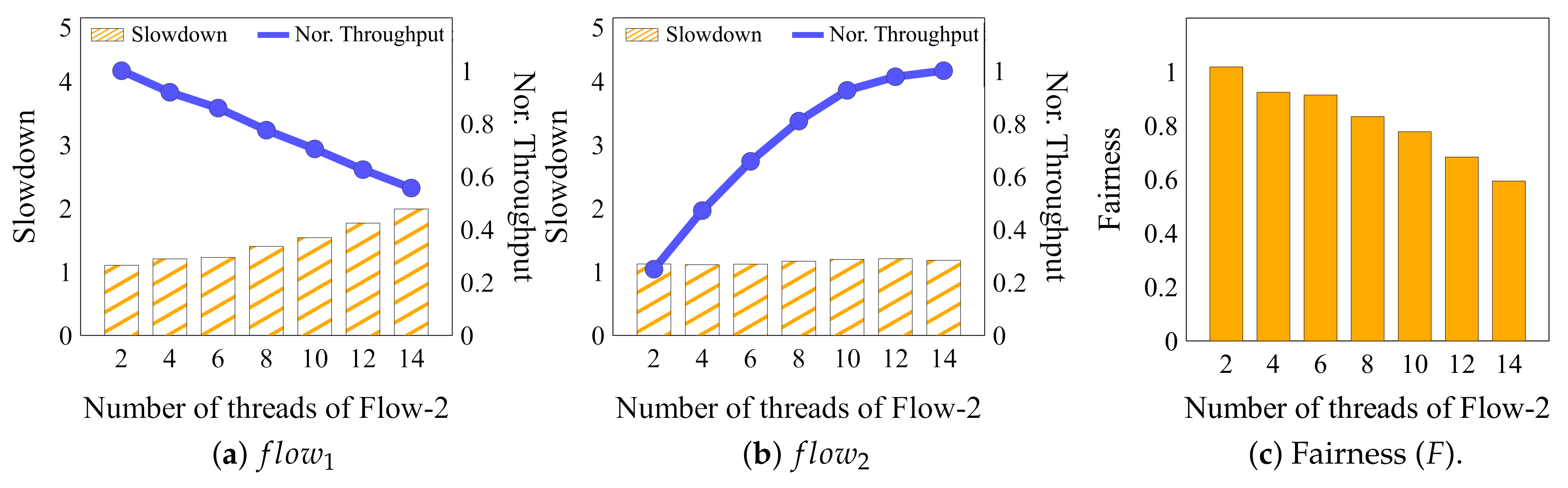 Electronics 13 00619 g003