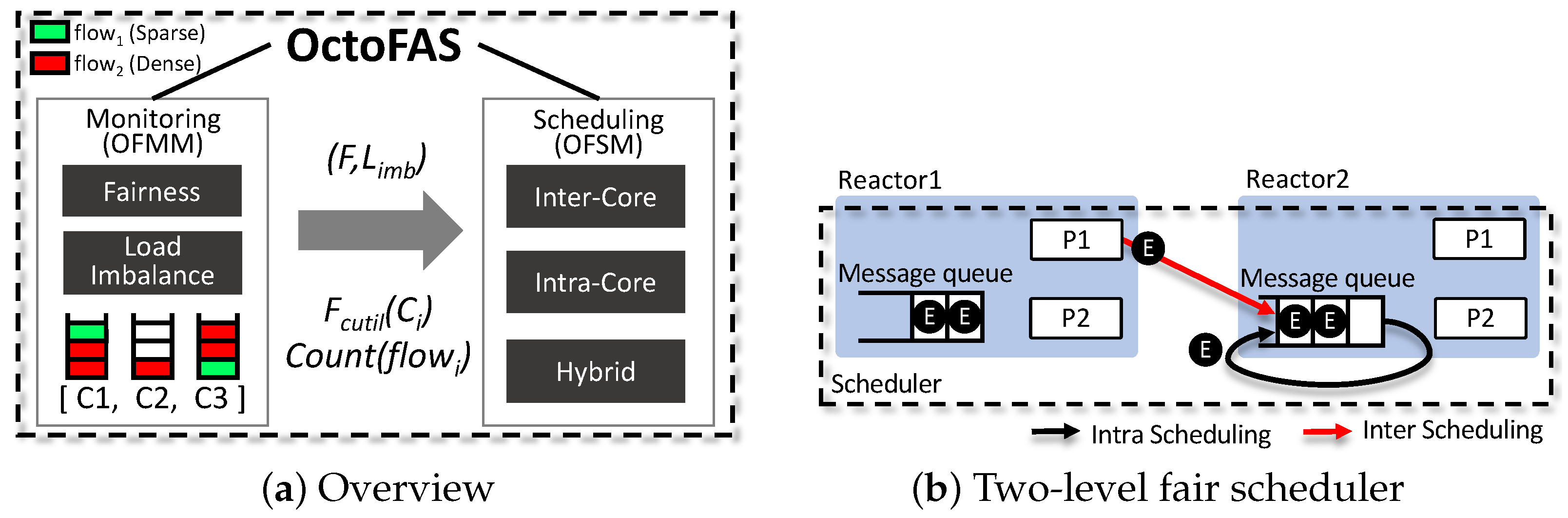 Electronics 13 00619 g005
