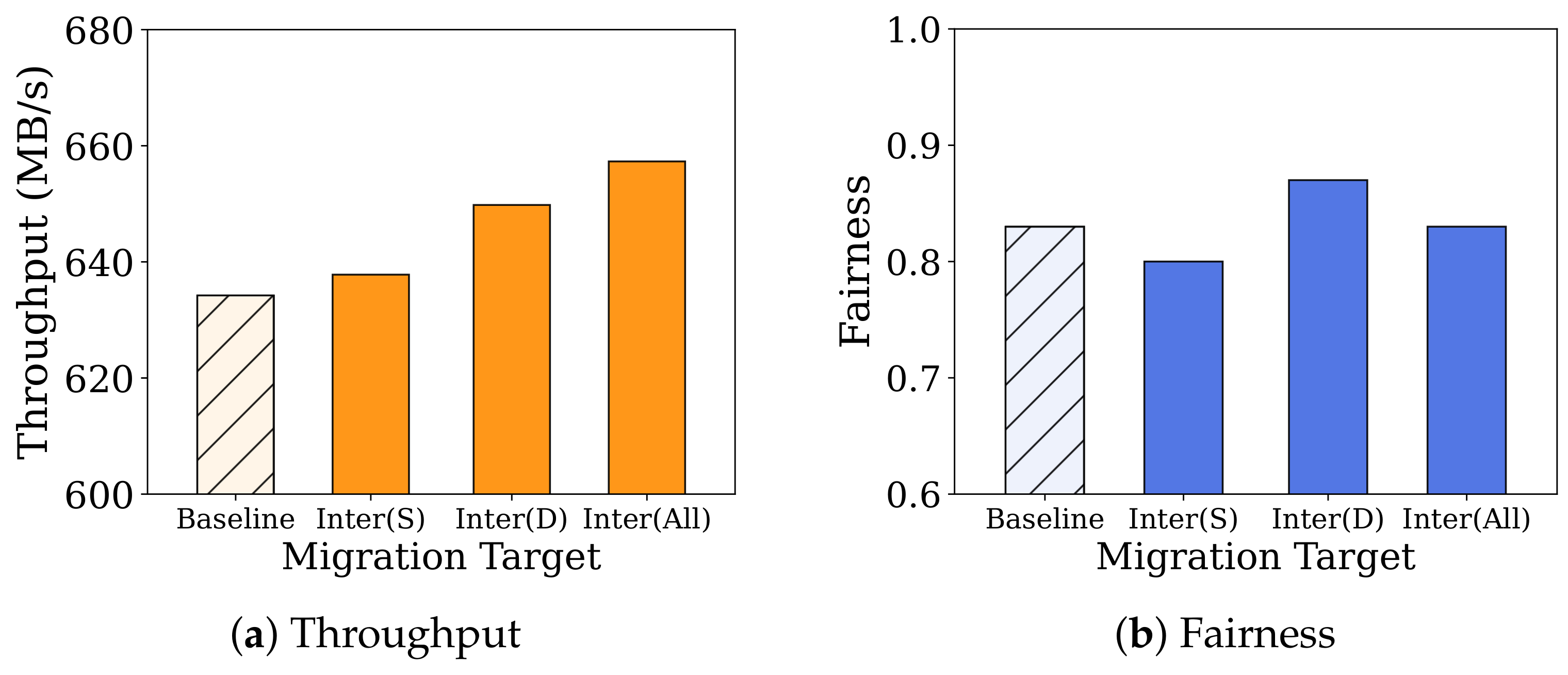Electronics 13 00619 g007