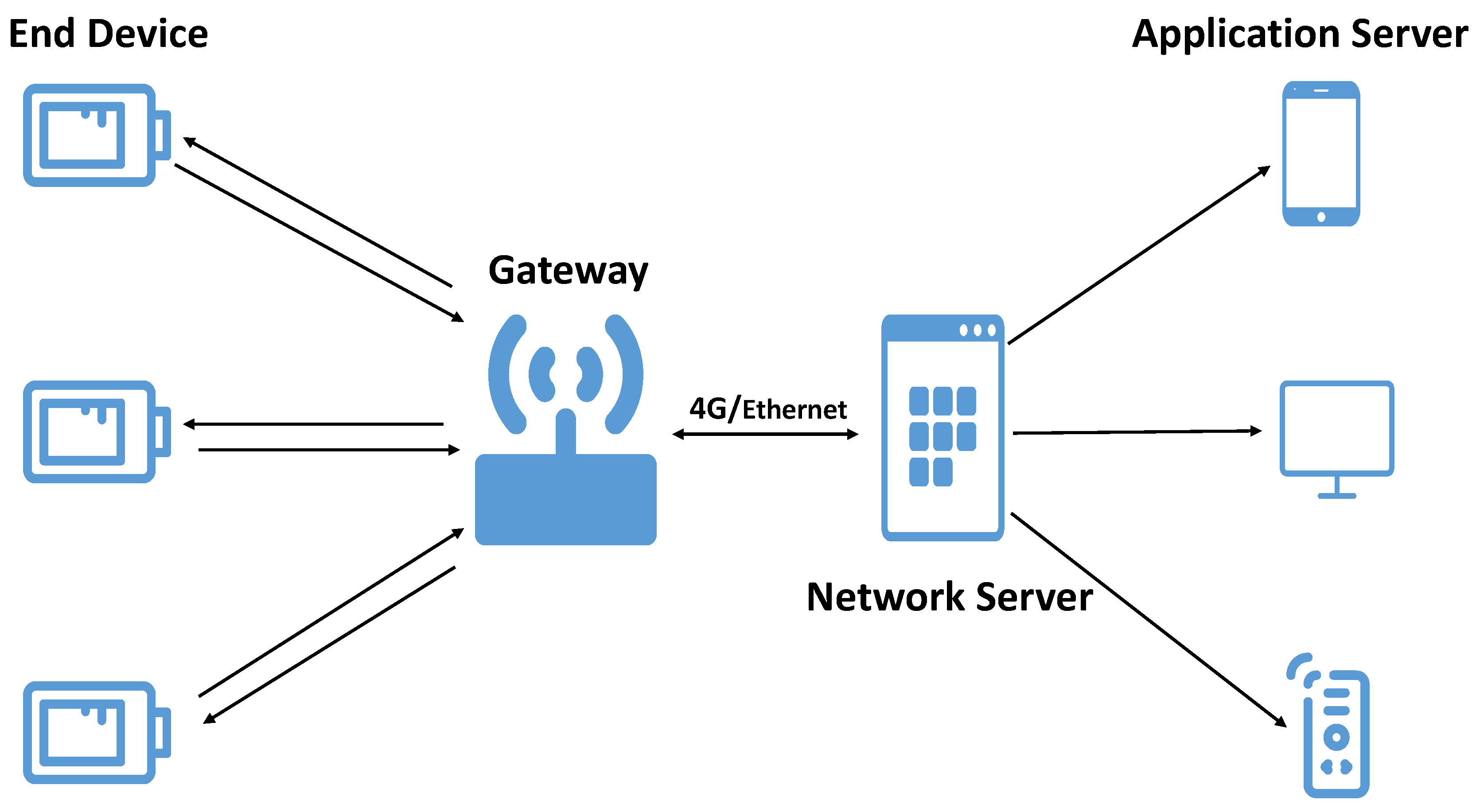Electronics 13 00621 g003