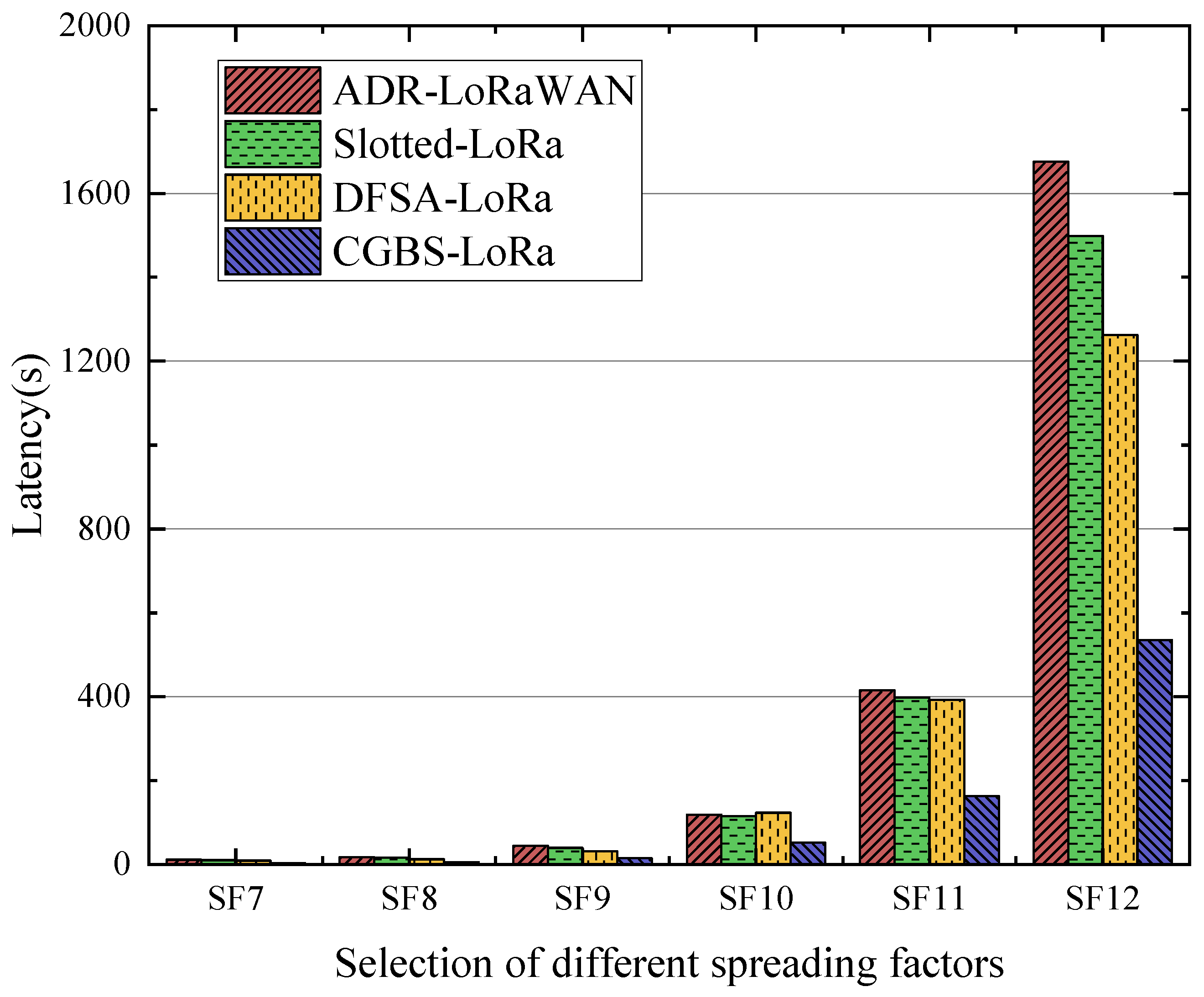 Electronics 13 00621 g008
