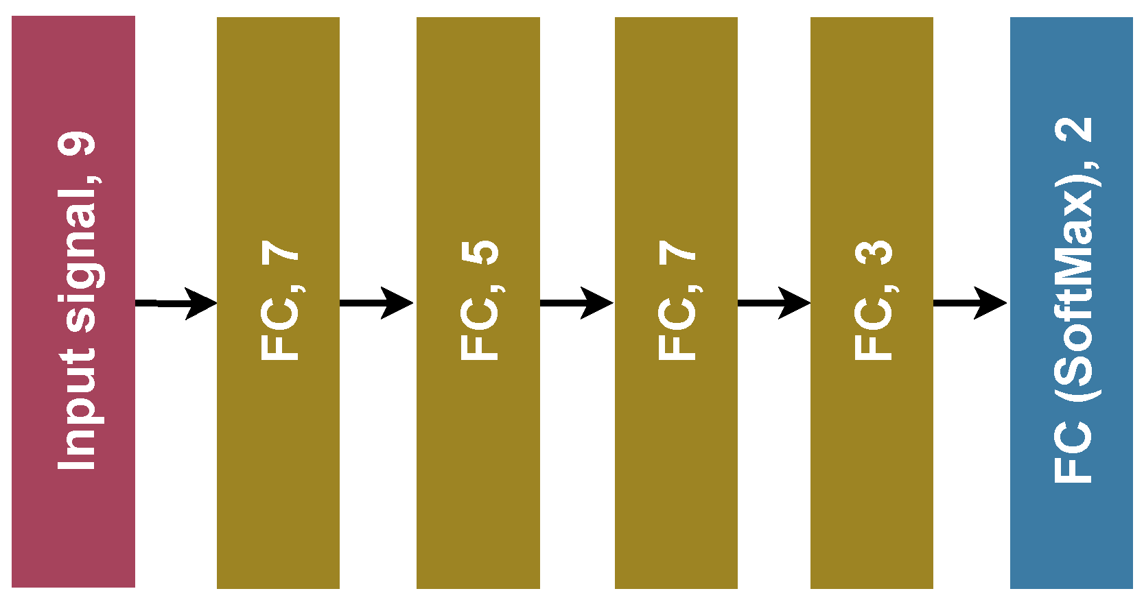 Electronics 13 00622 g005