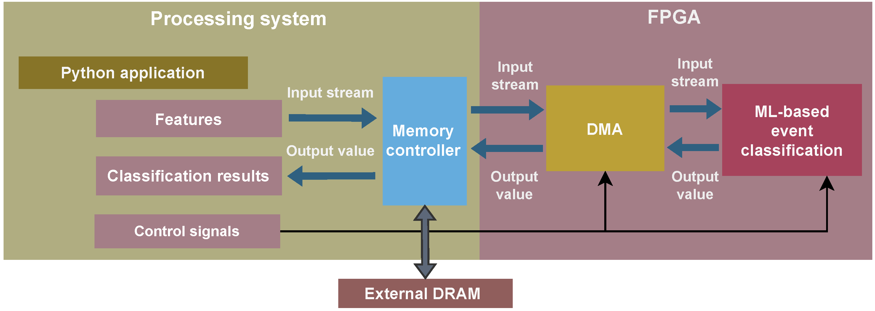 Electronics 13 00622 g006