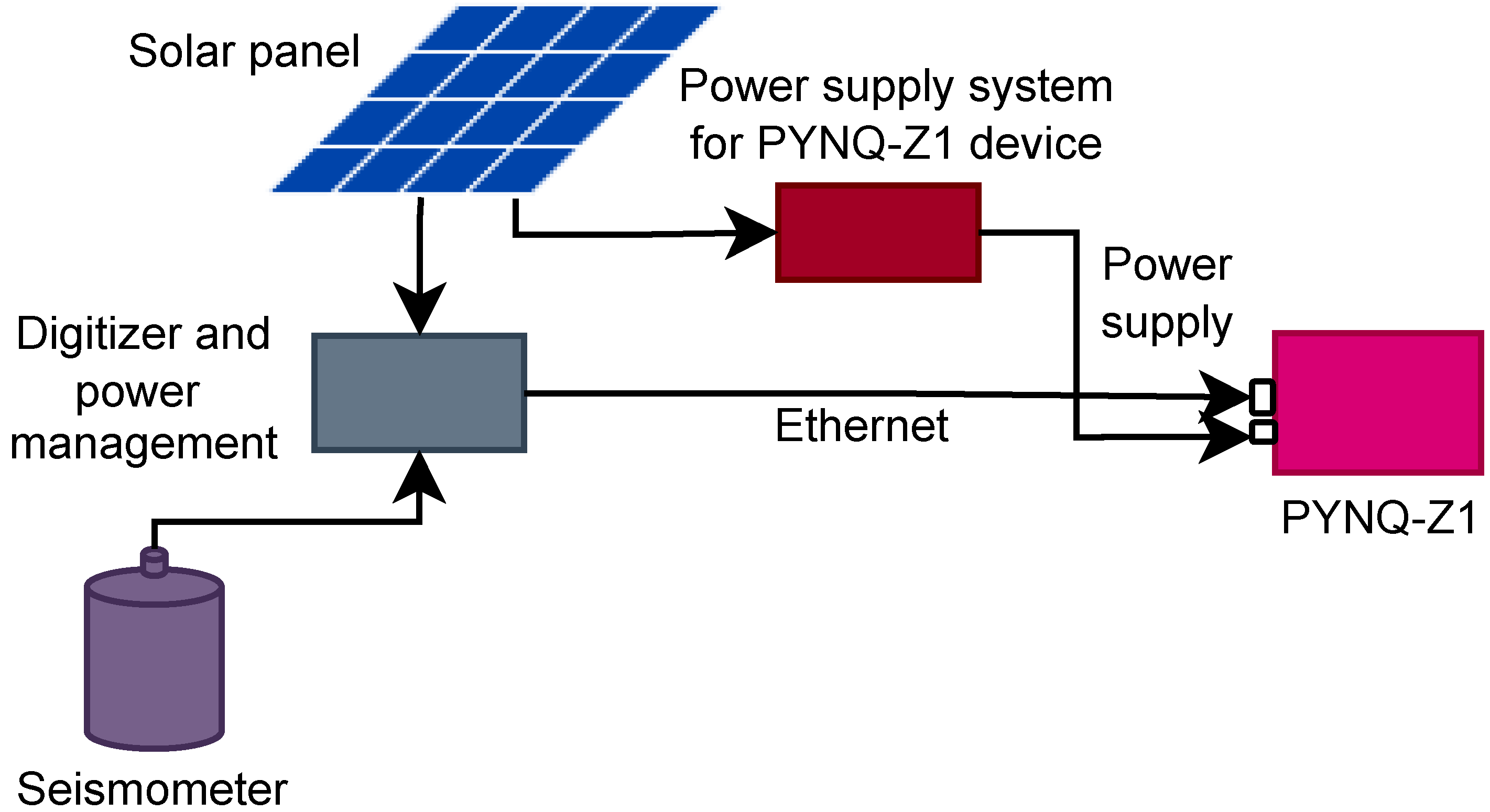 Electronics 13 00622 g015