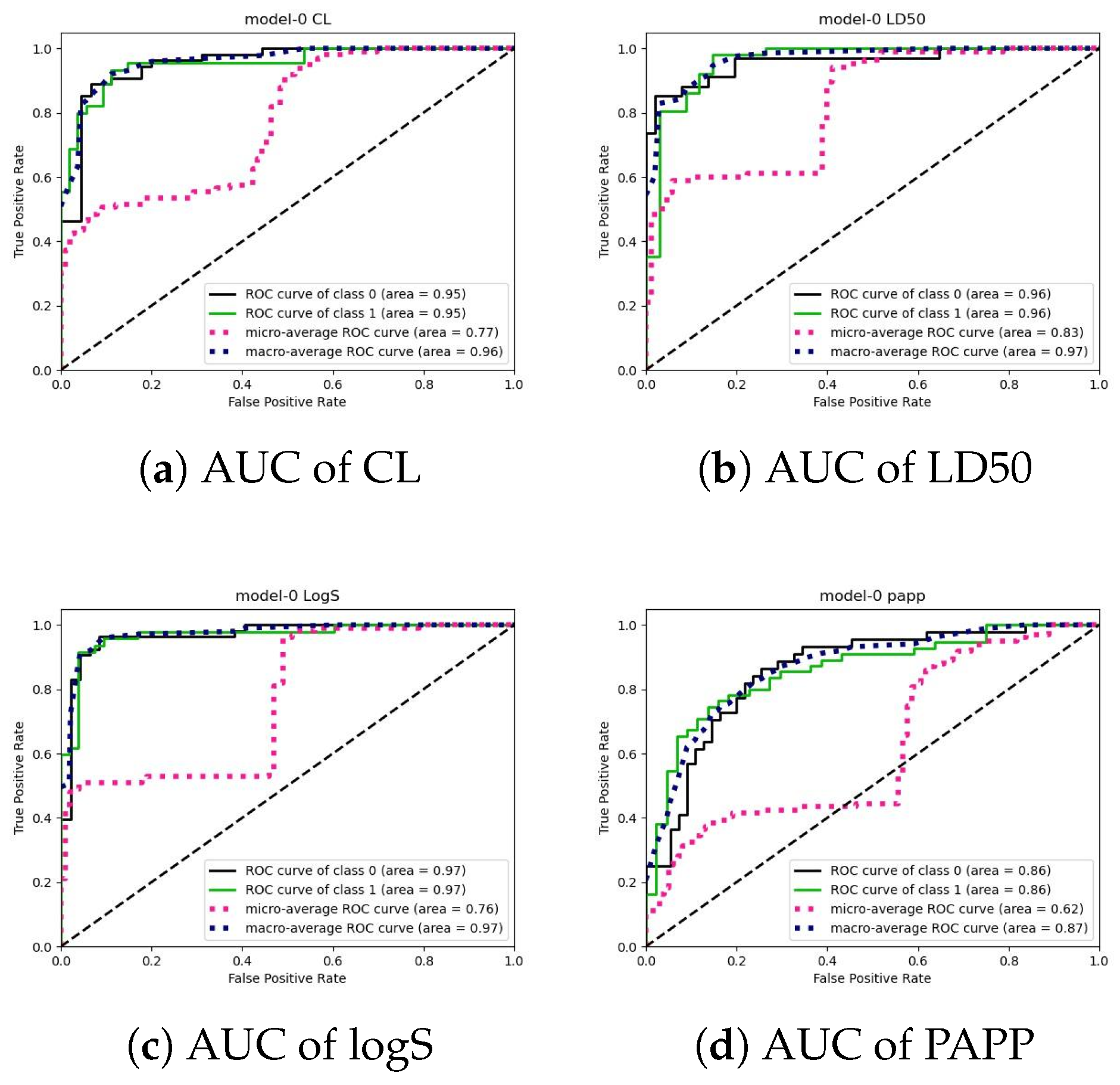 Electronics 13 00624 g005