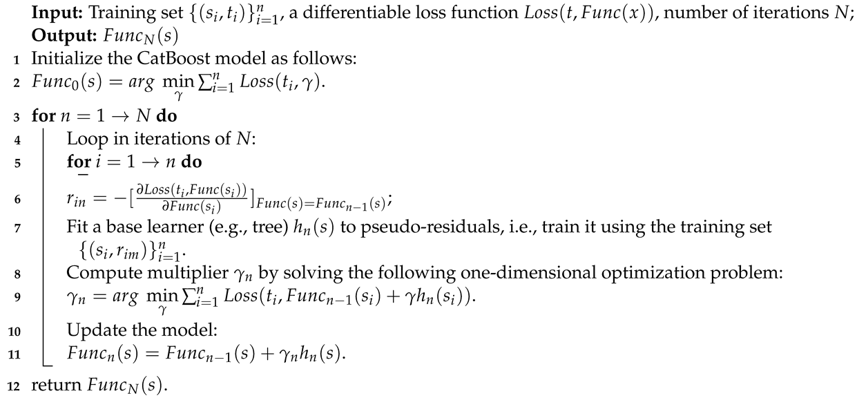 Electronics 13 00624 i001