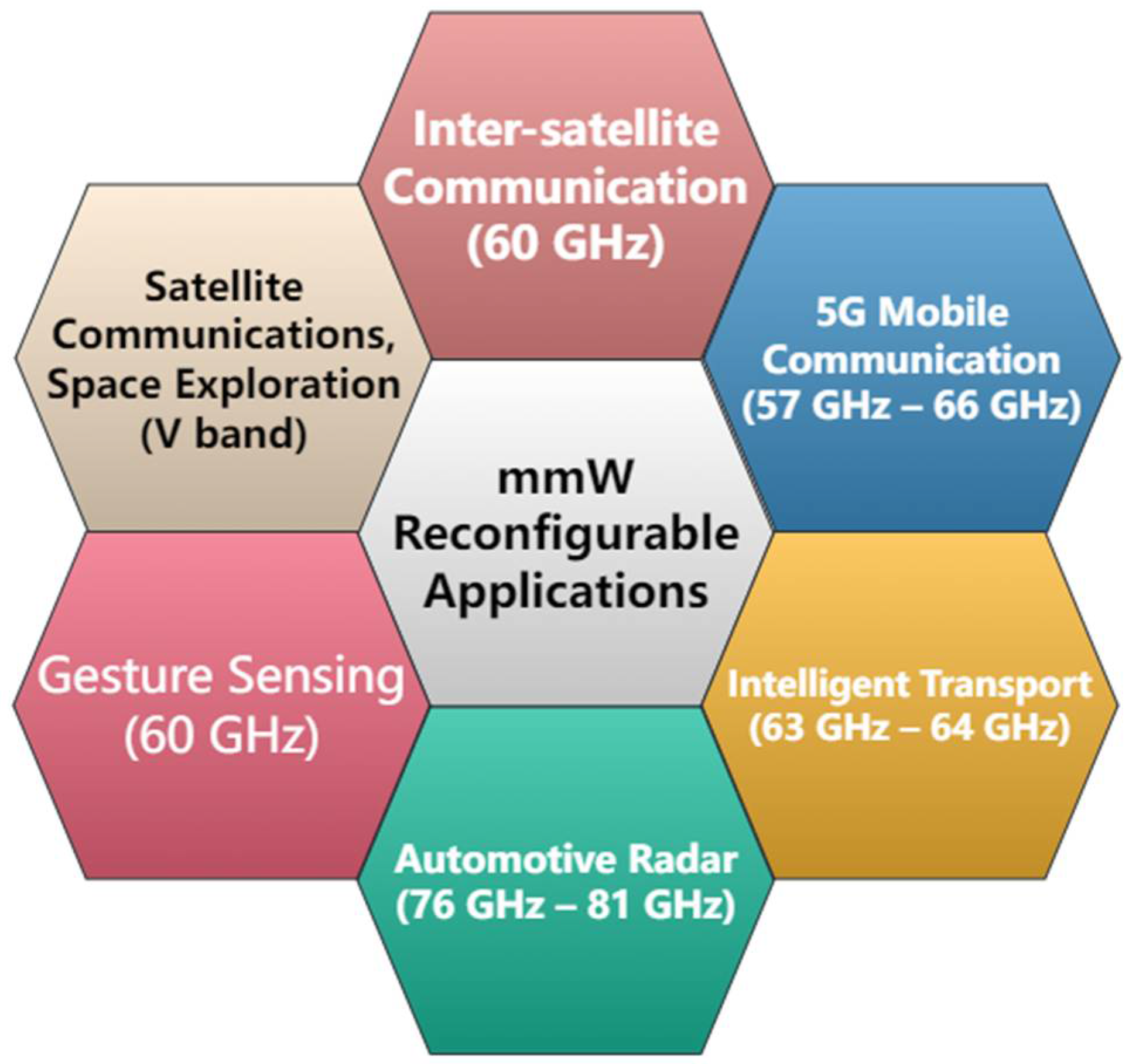 Electronics 13 00626 g001