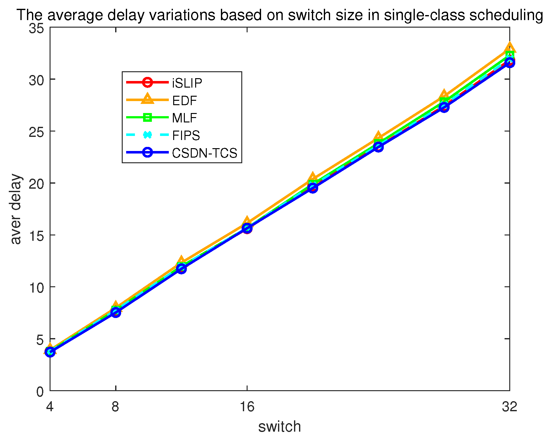 Electronics 13 00629 g009