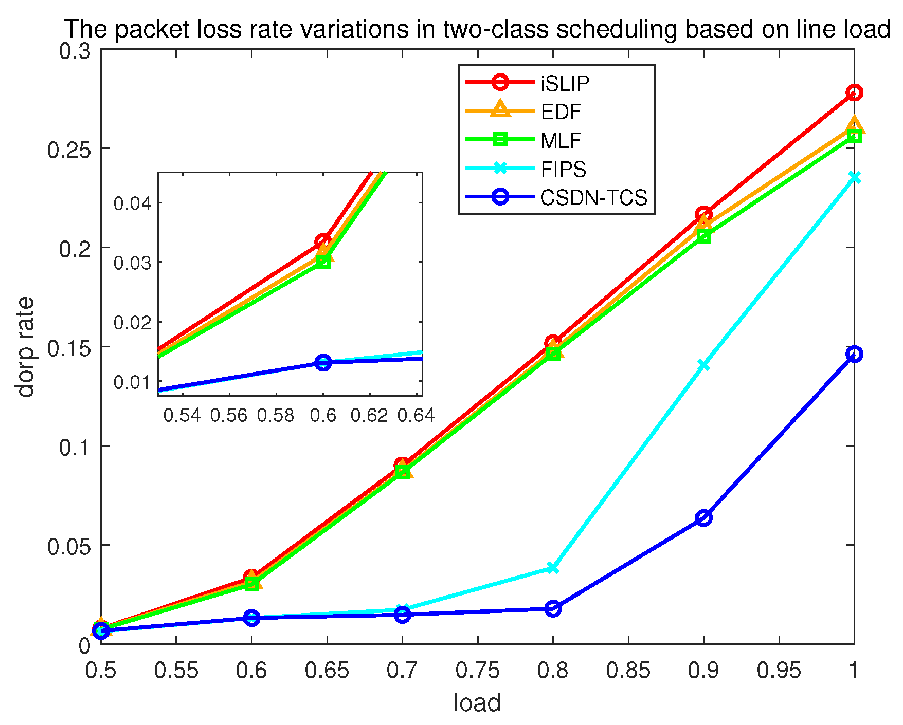 Electronics 13 00629 g016
