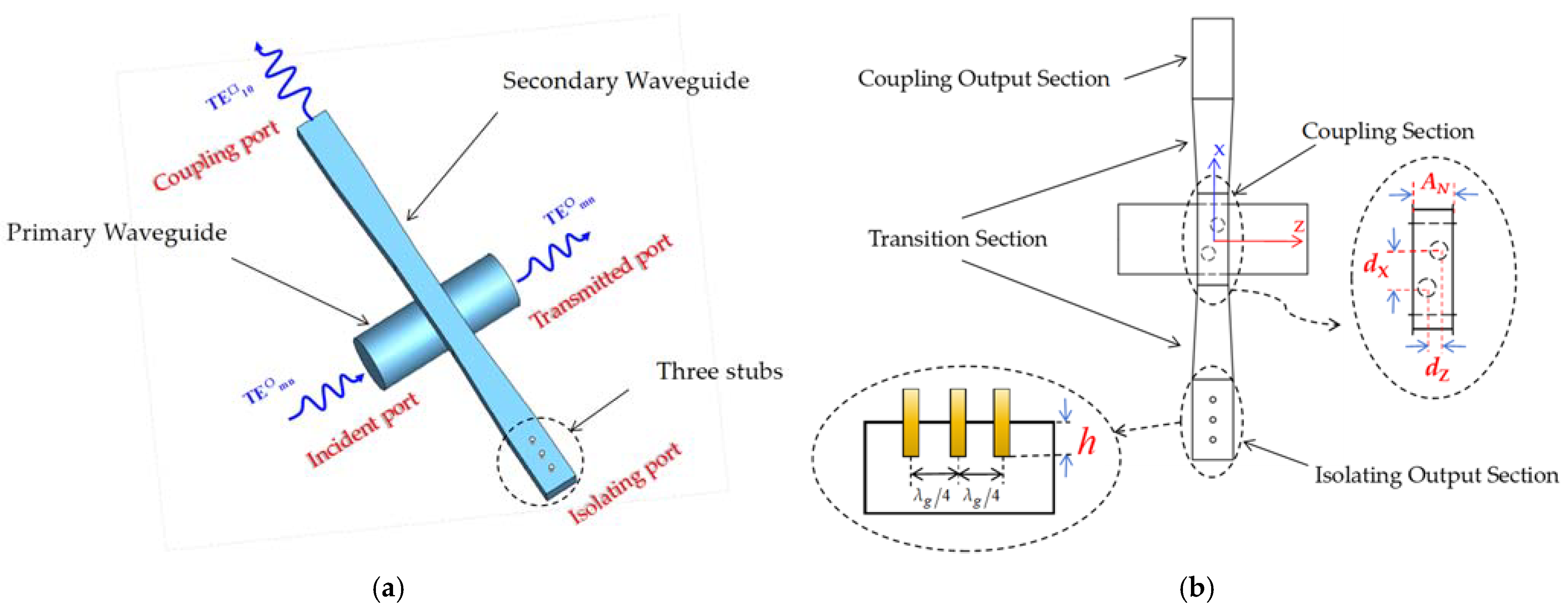 Electronics 13 00633 g001