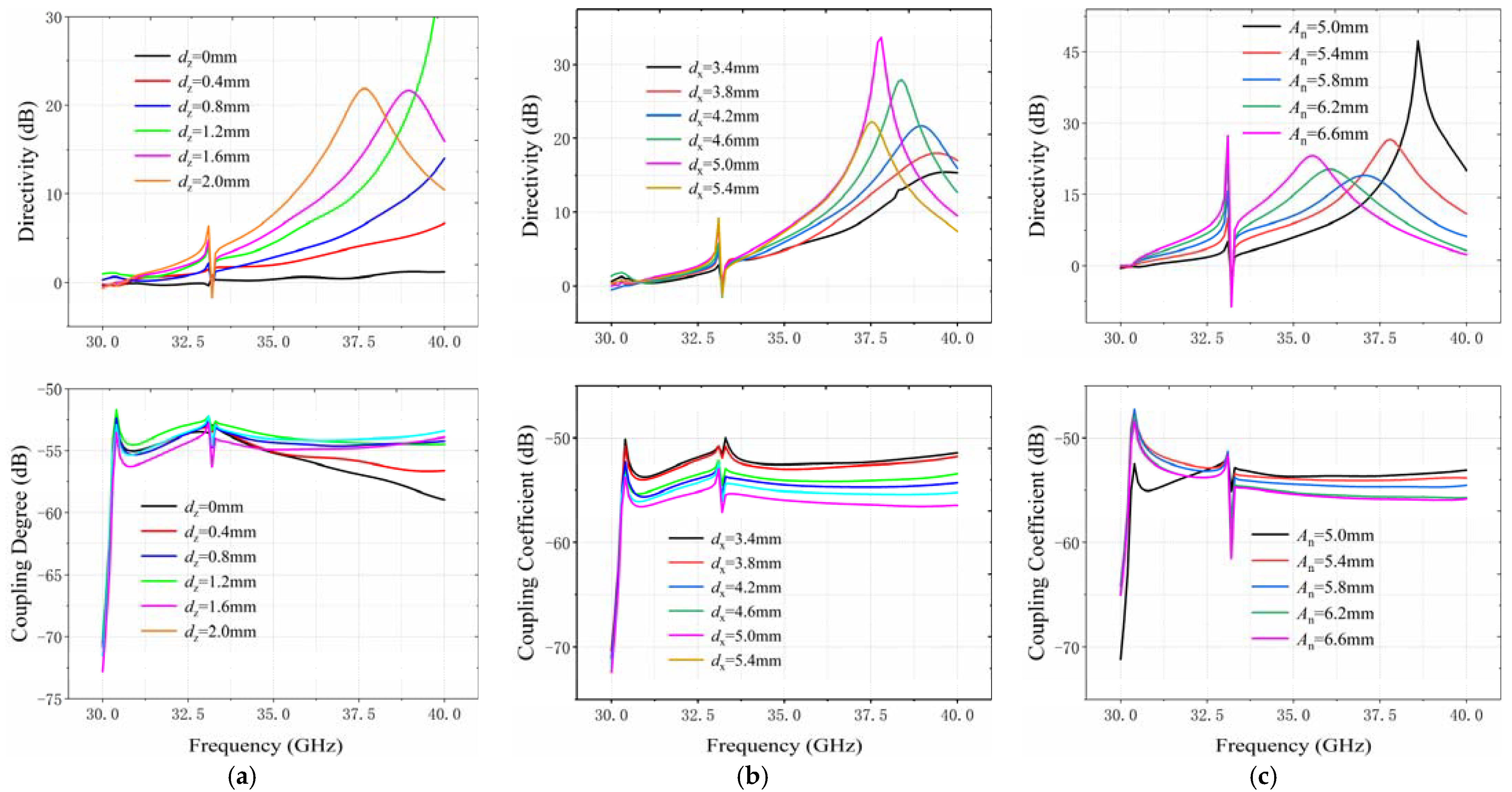 Electronics 13 00633 g003