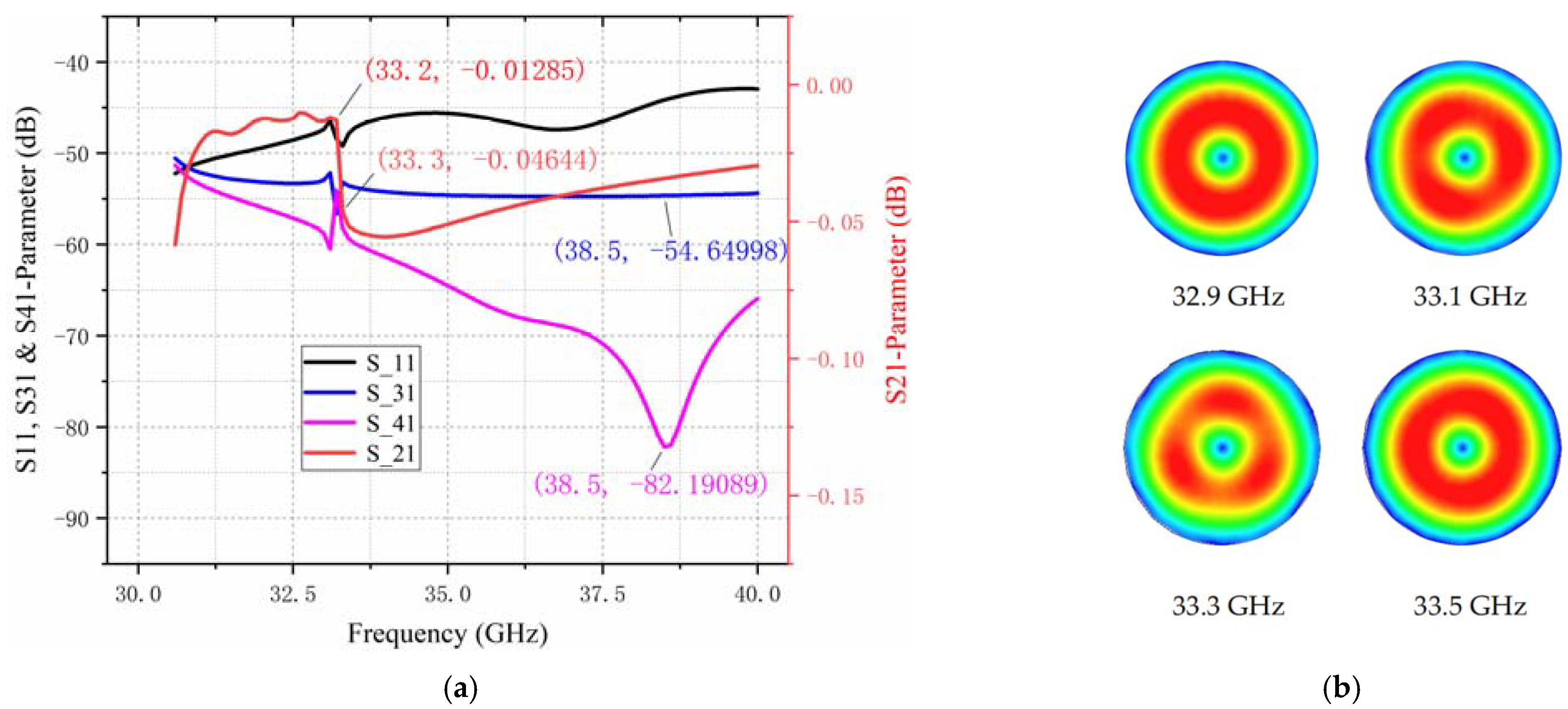 Electronics 13 00633 g004